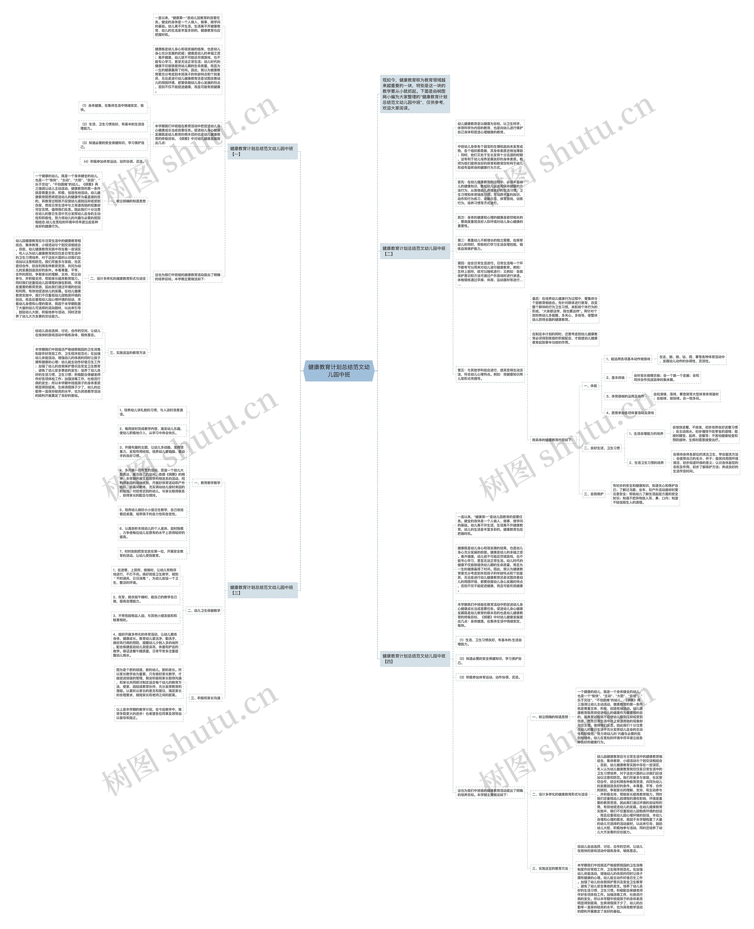健康教育计划总结范文幼儿园中班思维导图