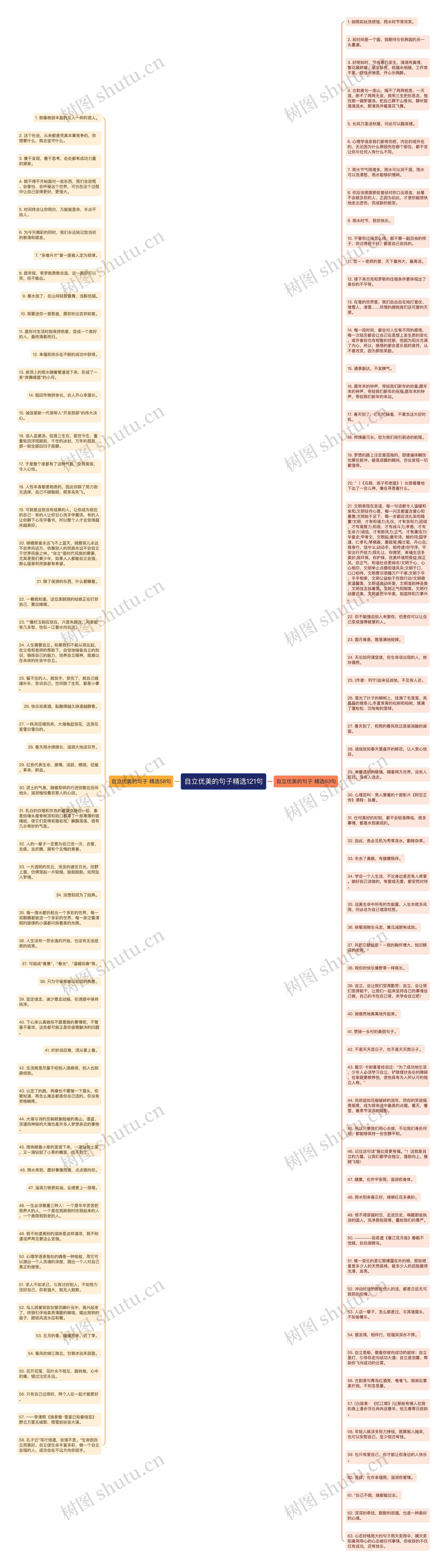 自立优美的句子精选121句思维导图