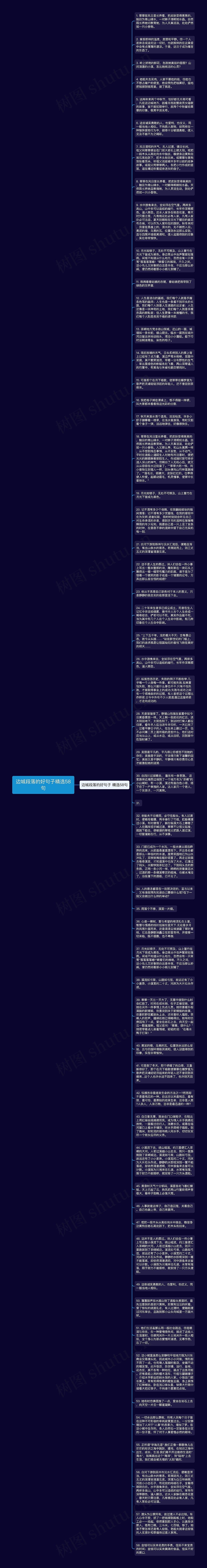 边城段落的好句子精选58句思维导图