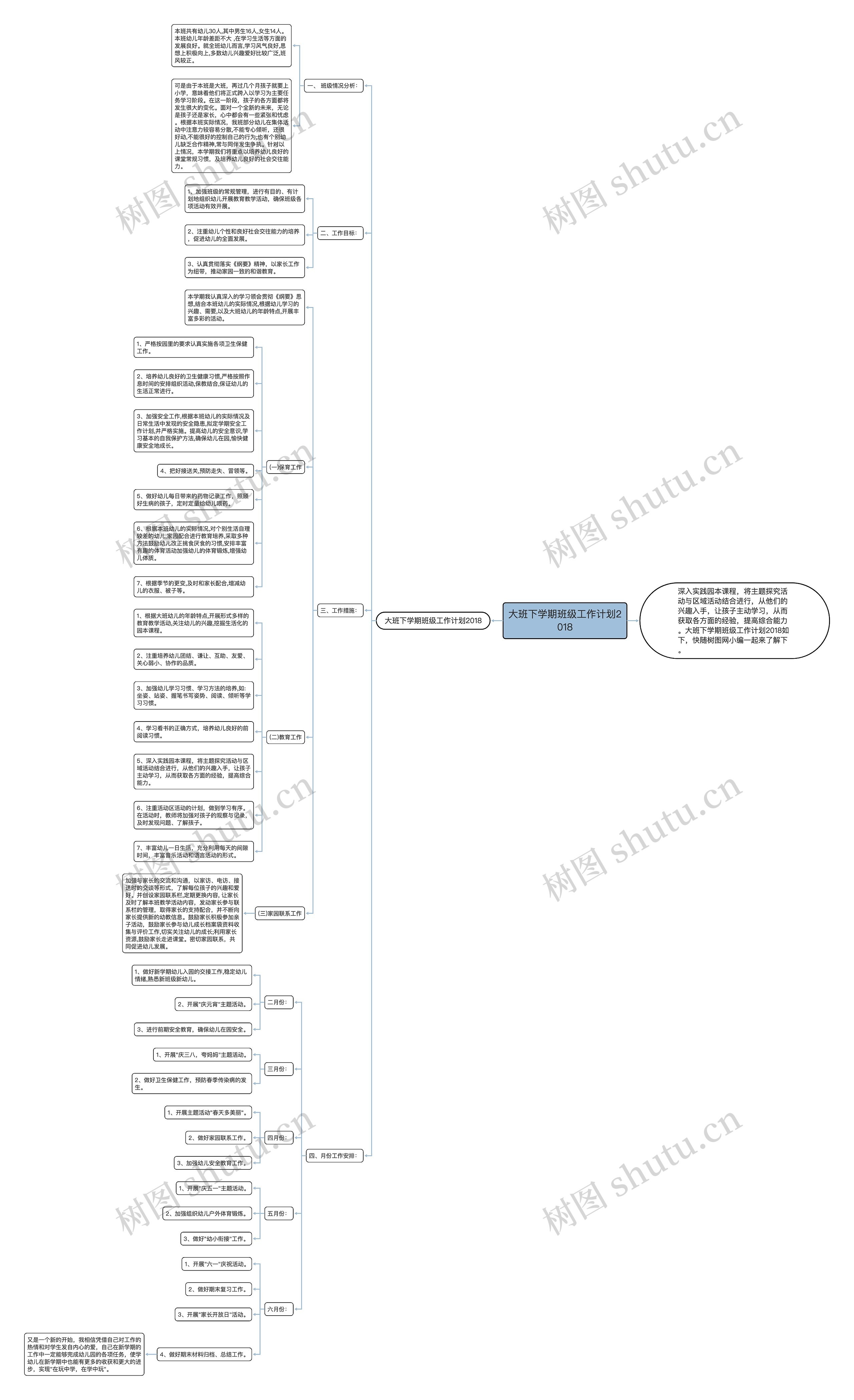 大班下学期班级工作计划2018思维导图
