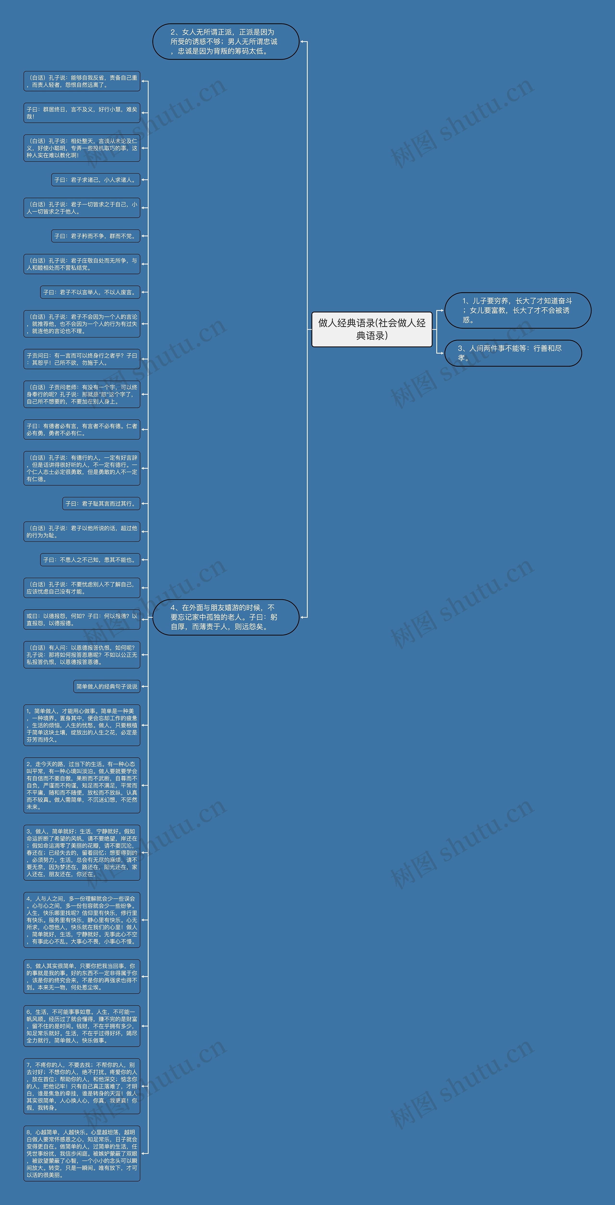 做人经典语录(社会做人经典语录)思维导图