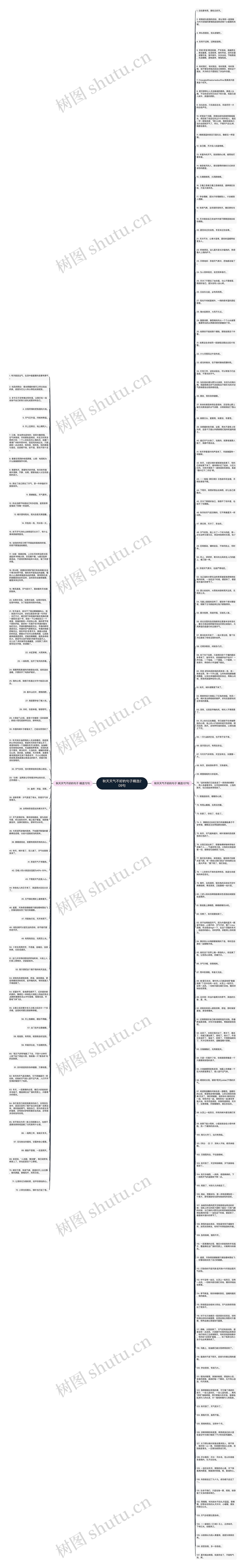秋天天气不好的句子精选209句思维导图高清图 秋天天气不好的句子精选209句思维导图
