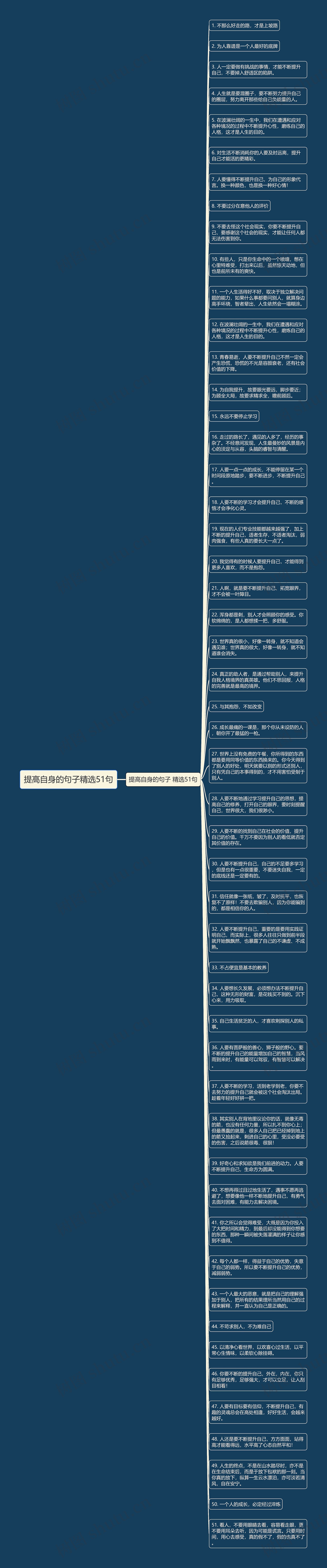 提高自身的句子精选51句