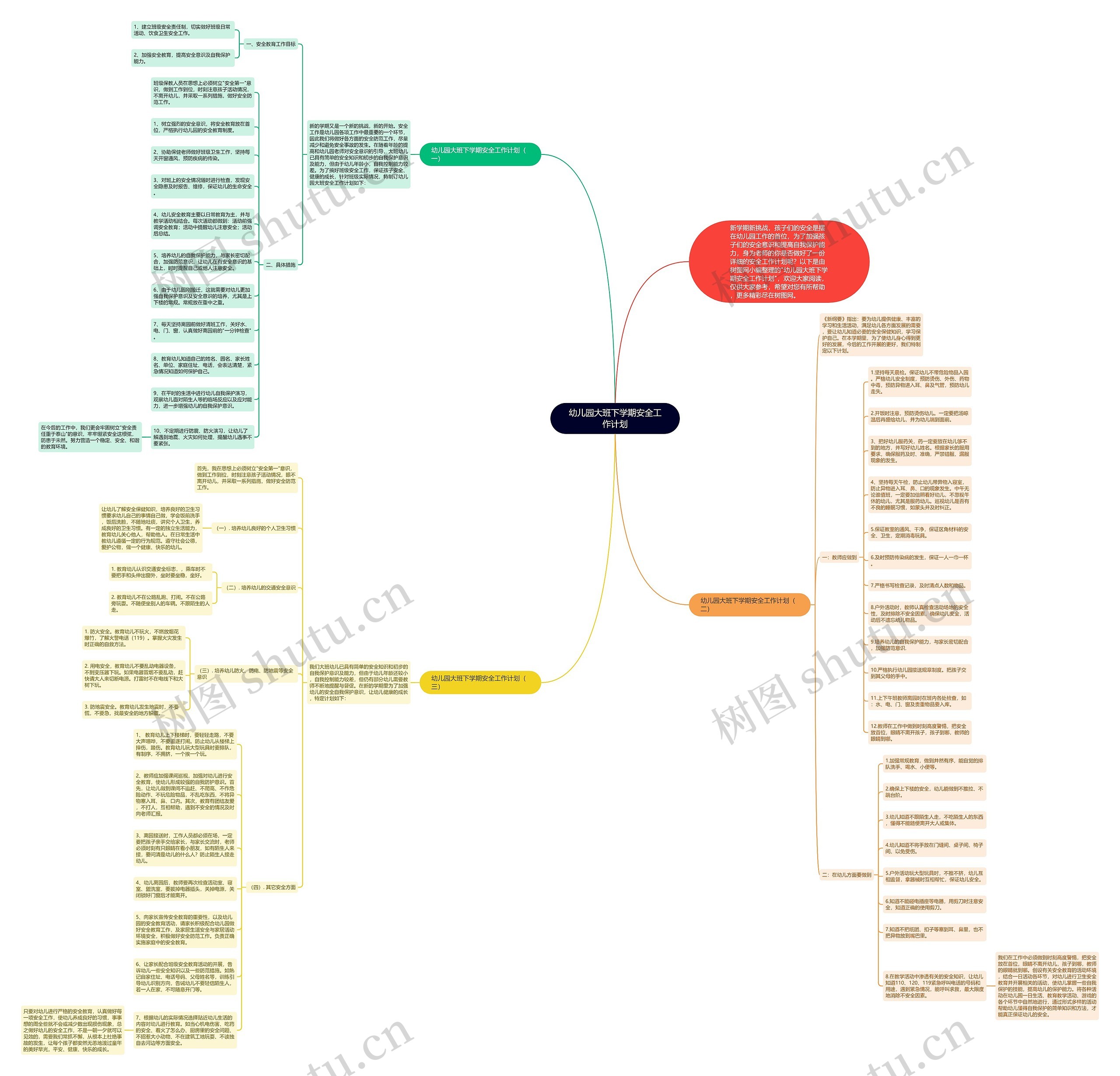 幼儿园大班下学期安全工作计划思维导图