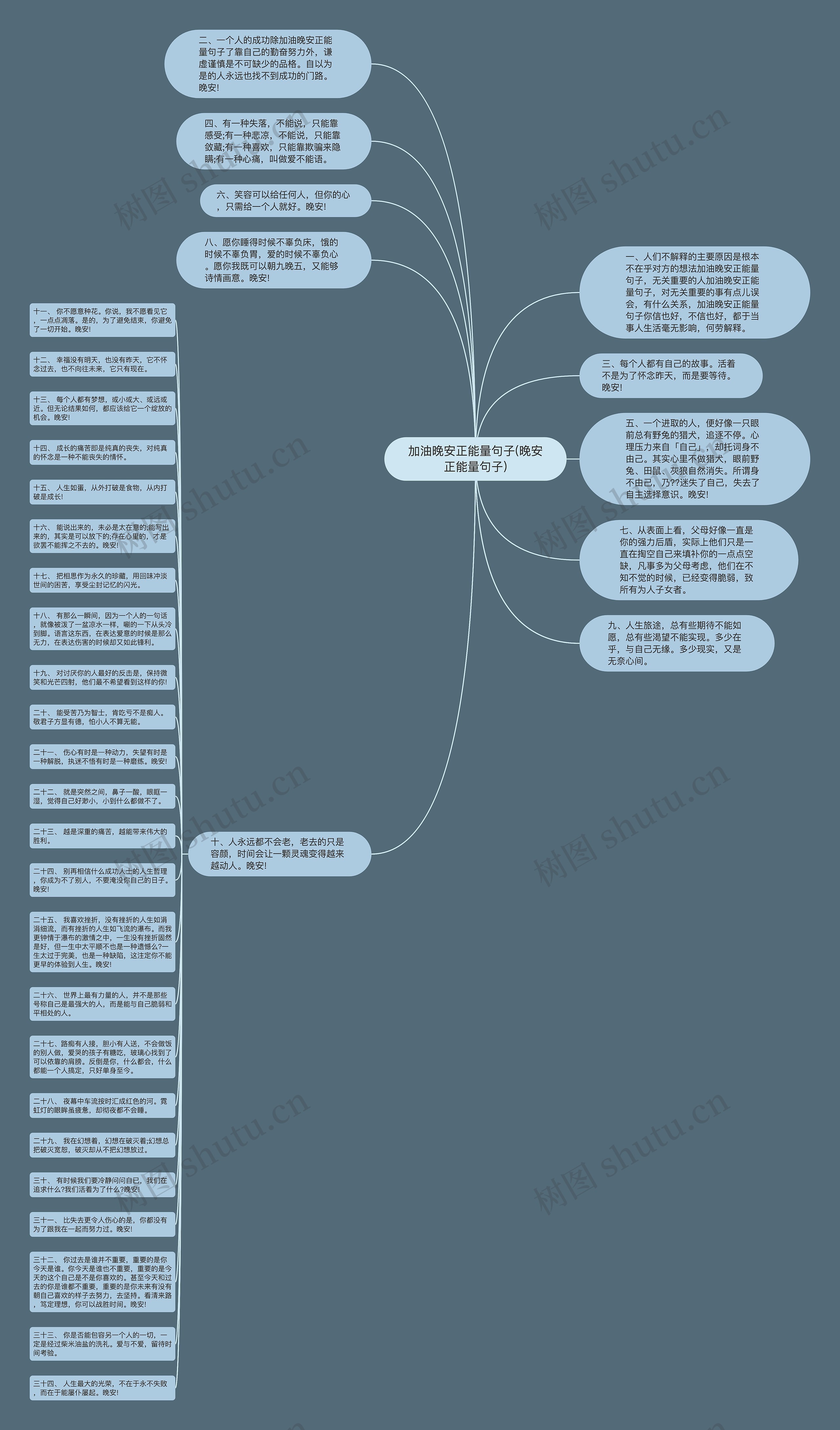 加油晚安正能量句子(晚安正能量句子)思维导图
