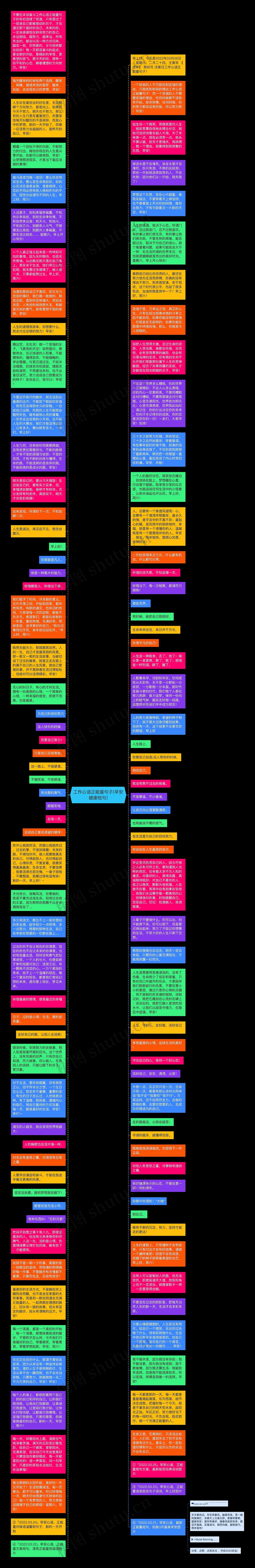 工作心语正能量句子(早安健康短句)思维导图