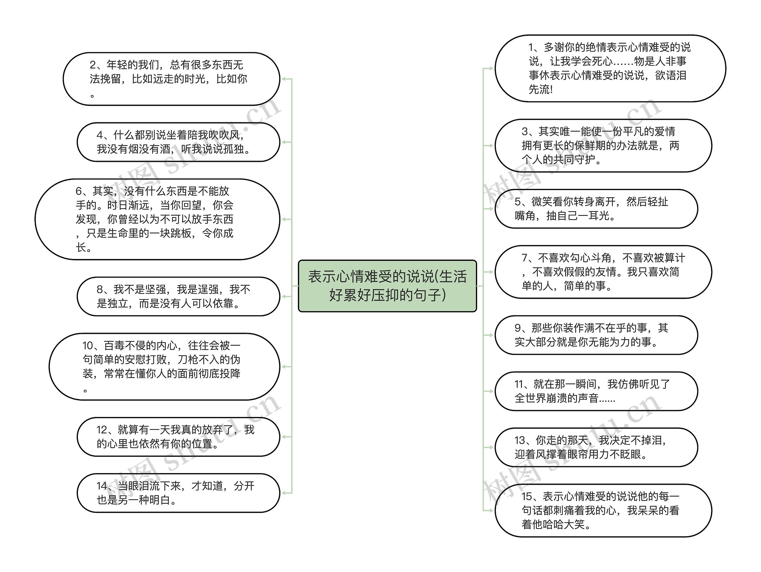 表示心情难受的说说(生活好累好压抑的句子)思维导图