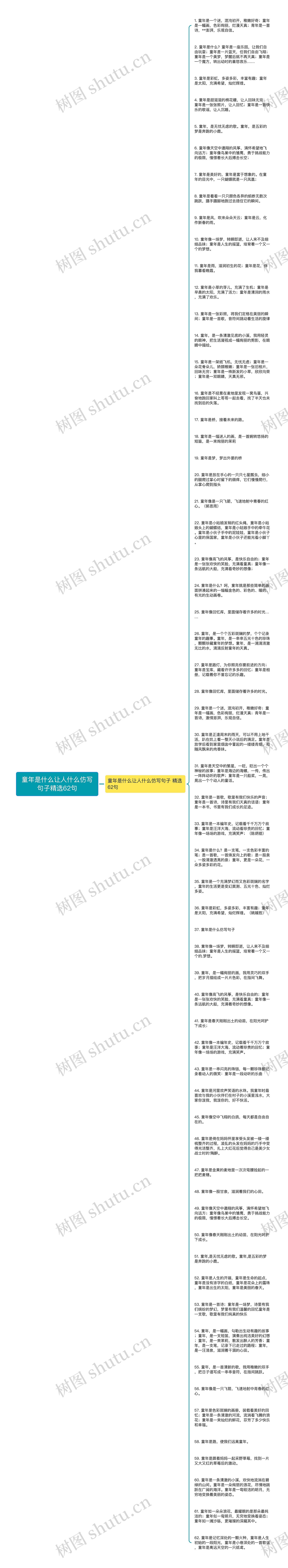 童年是什么让人什么仿写句子精选62句思维导图