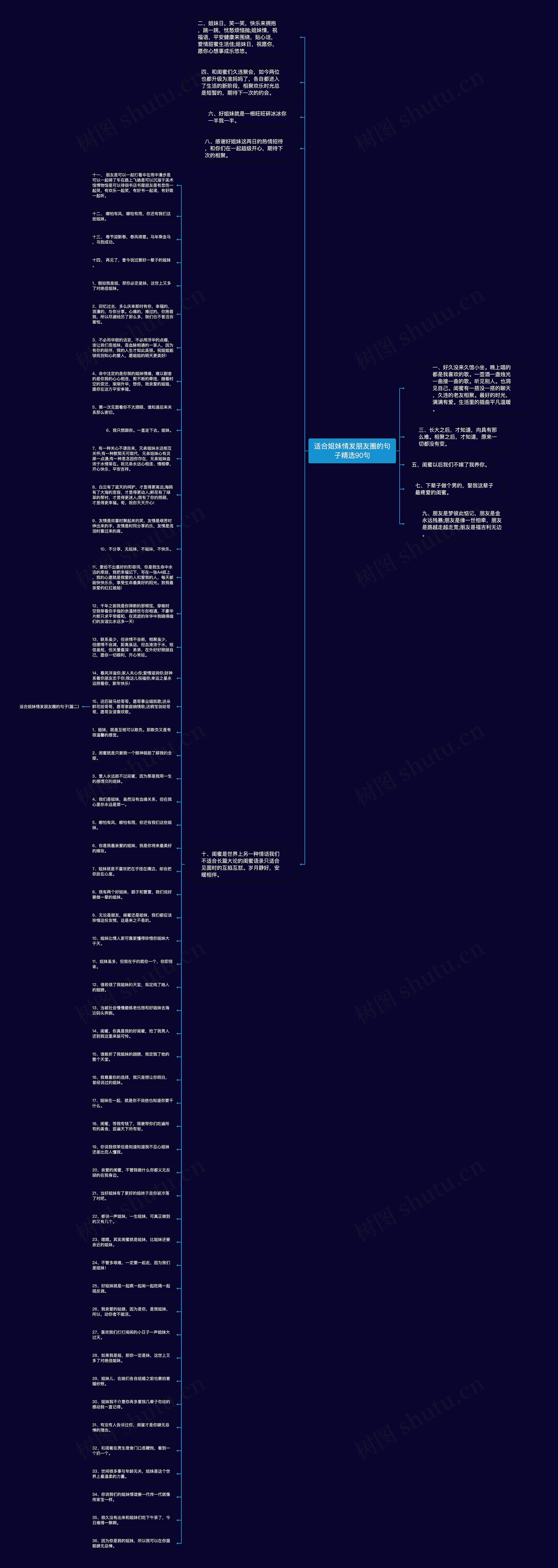 适合姐妹情发朋友圈的句子精选90句思维导图