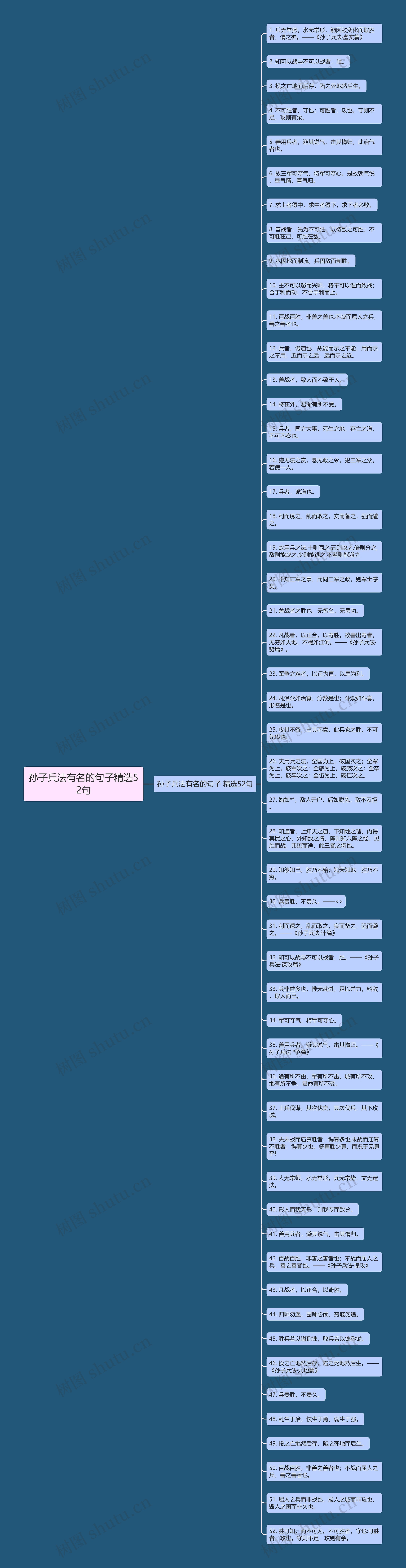 孙子兵法有名的句子精选52句思维导图