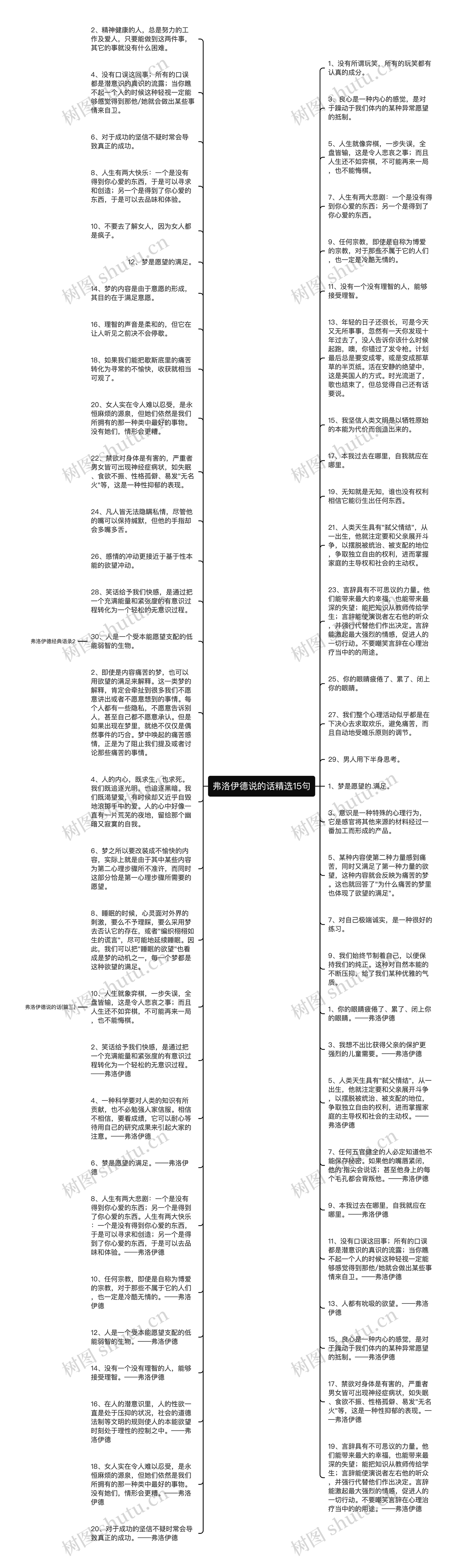 弗洛伊德说的话精选15句