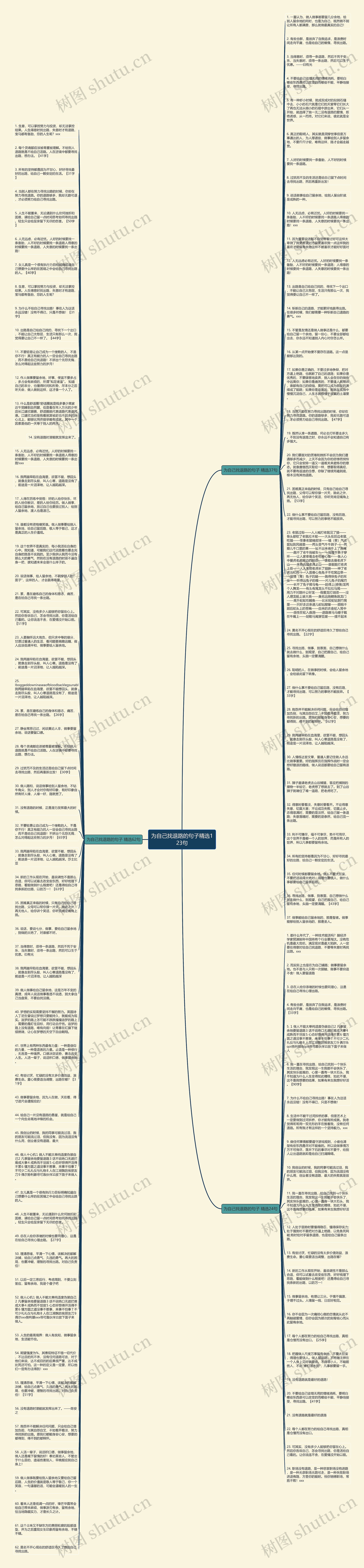 为自己找退路的句子精选123句思维导图