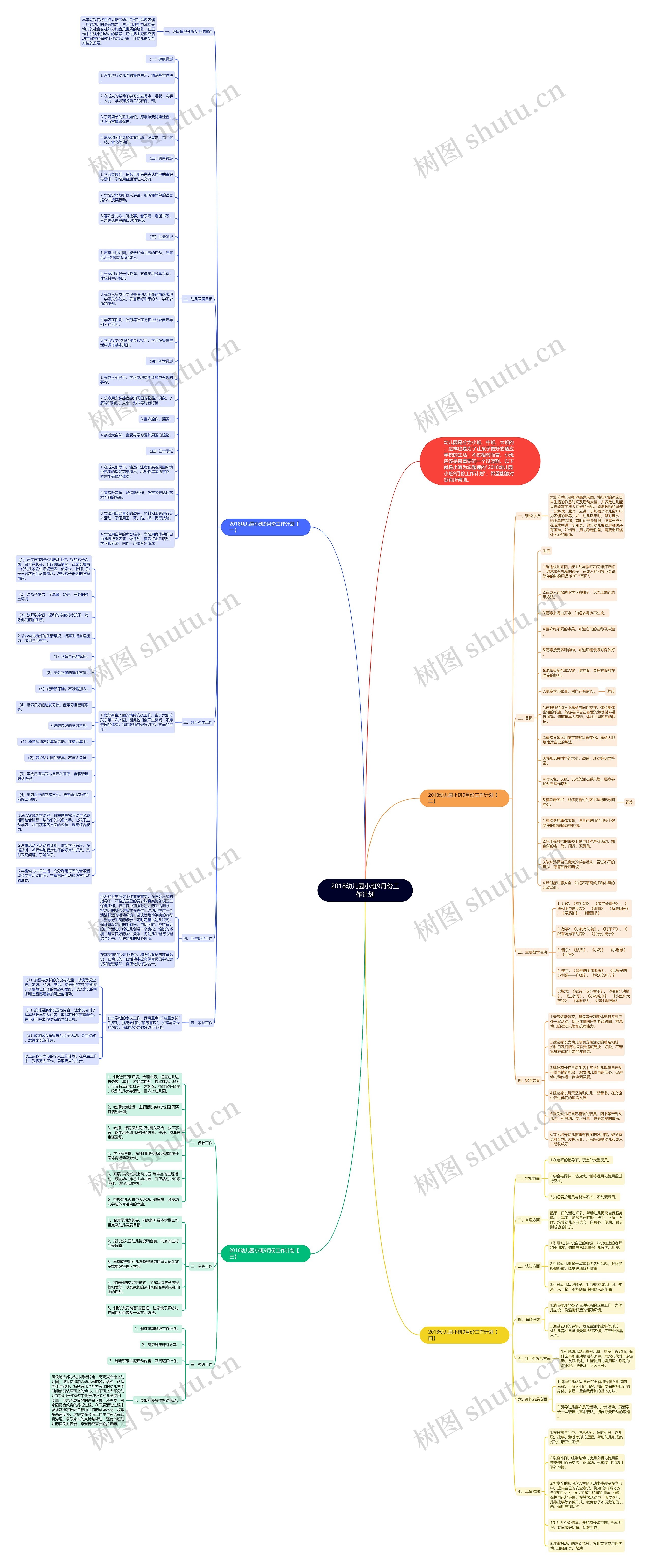 2018幼儿园小班9月份工作计划思维导图
