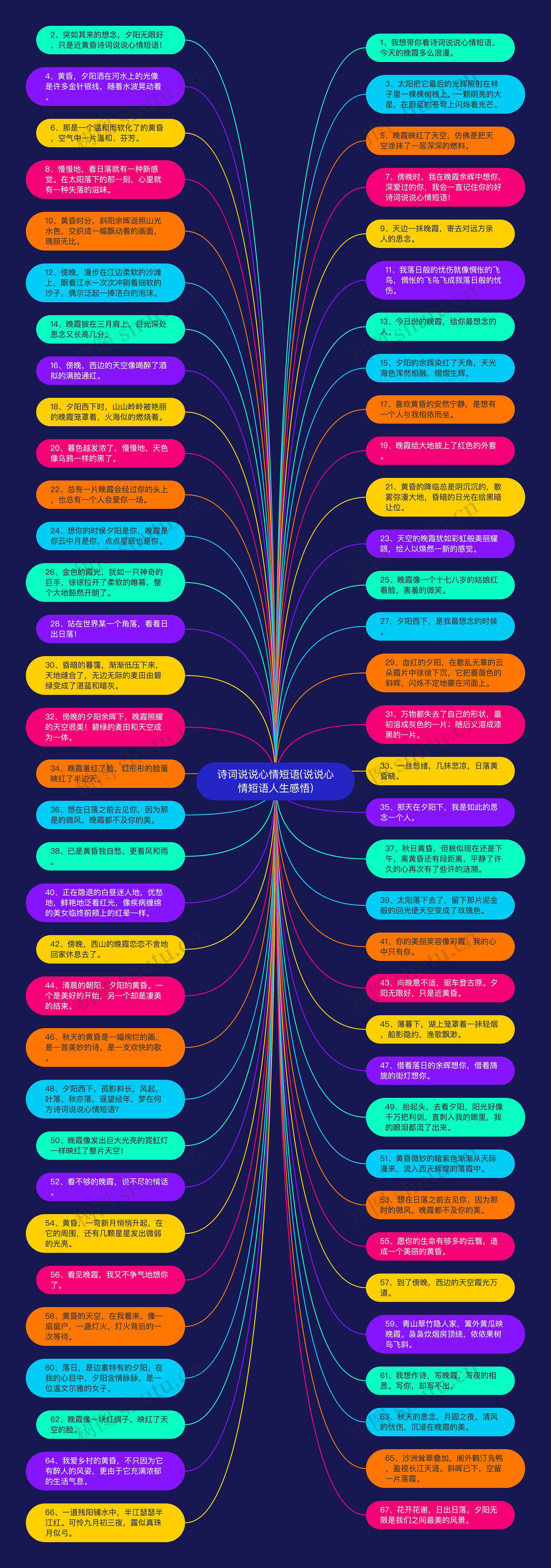 诗词说说心情短语(说说心情短语人生感悟)思维导图