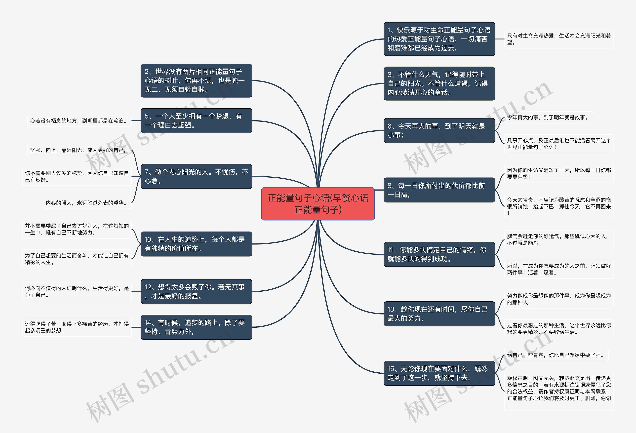 正能量句子心语(早餐心语正能量句子)思维导图