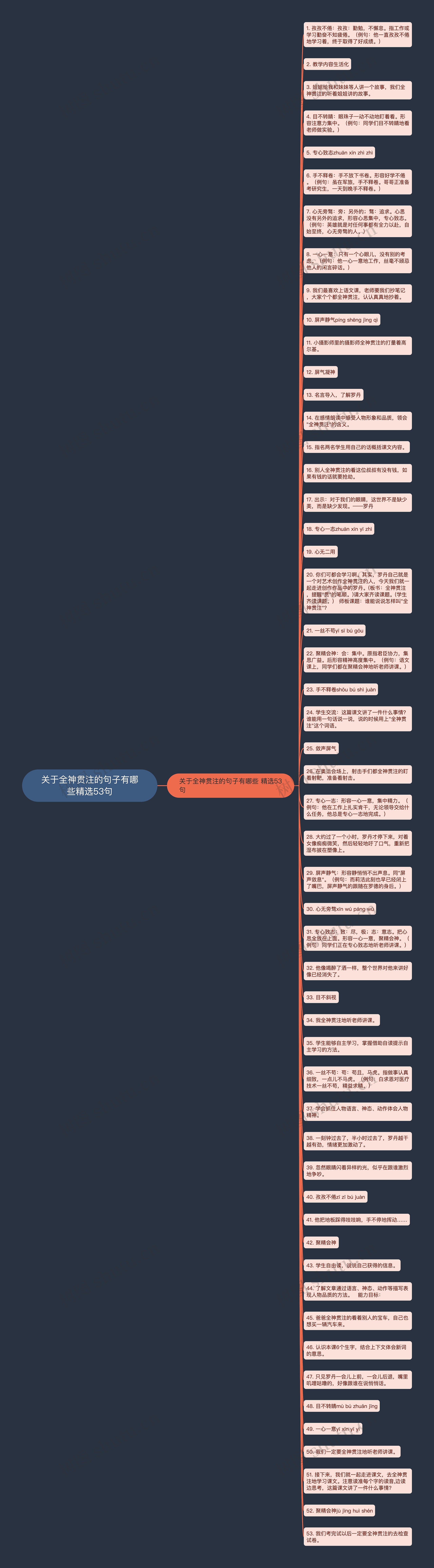 关于全神贯注的句子有哪些精选53句思维导图