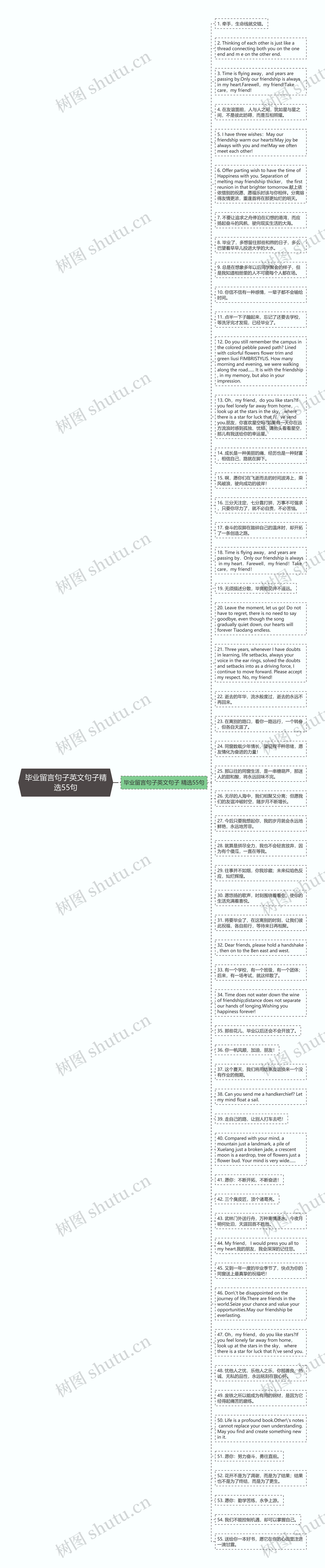 毕业留言句子英文句子精选55句思维导图