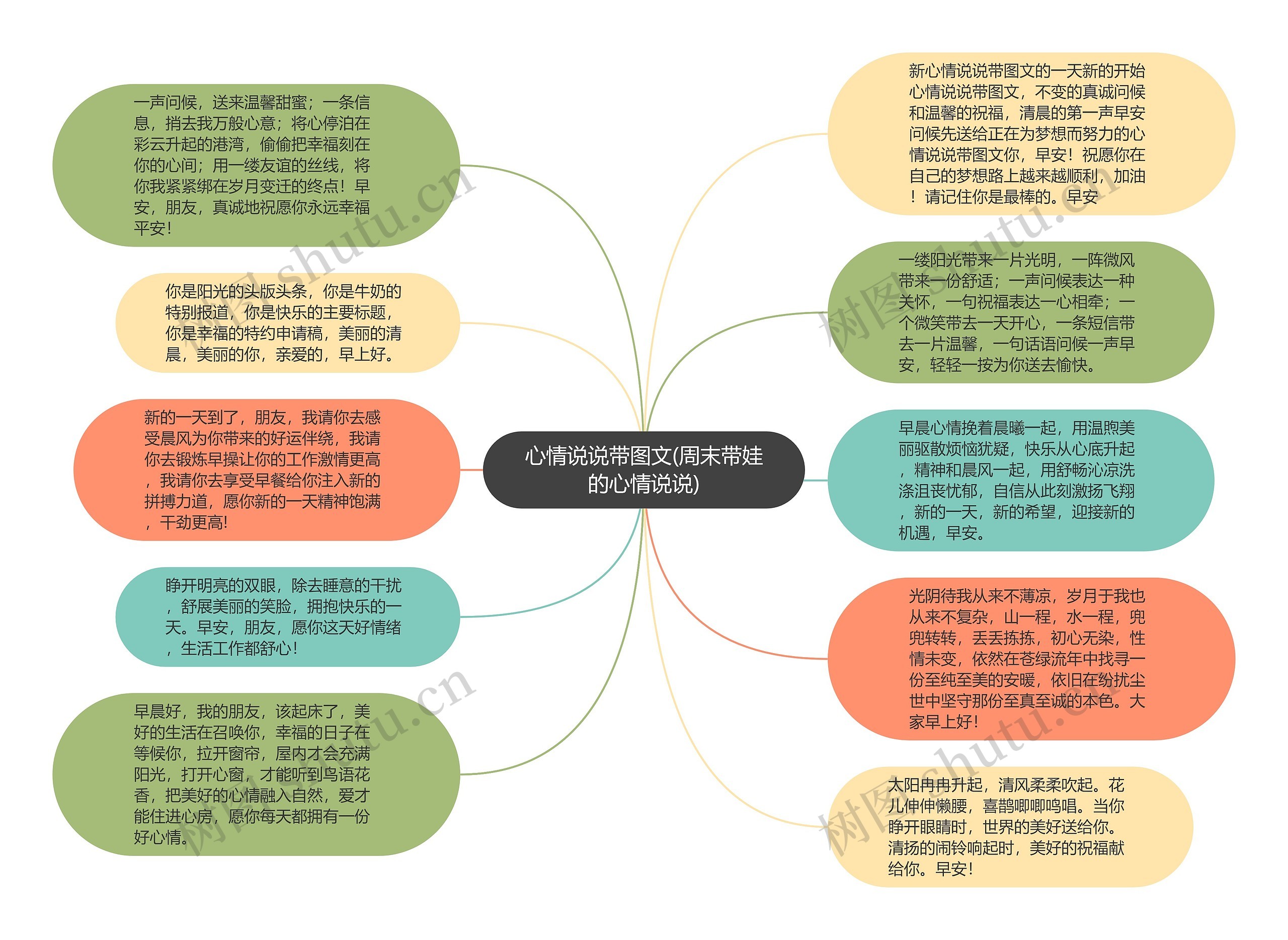 心情说说带图文(周末带娃的心情说说)思维导图