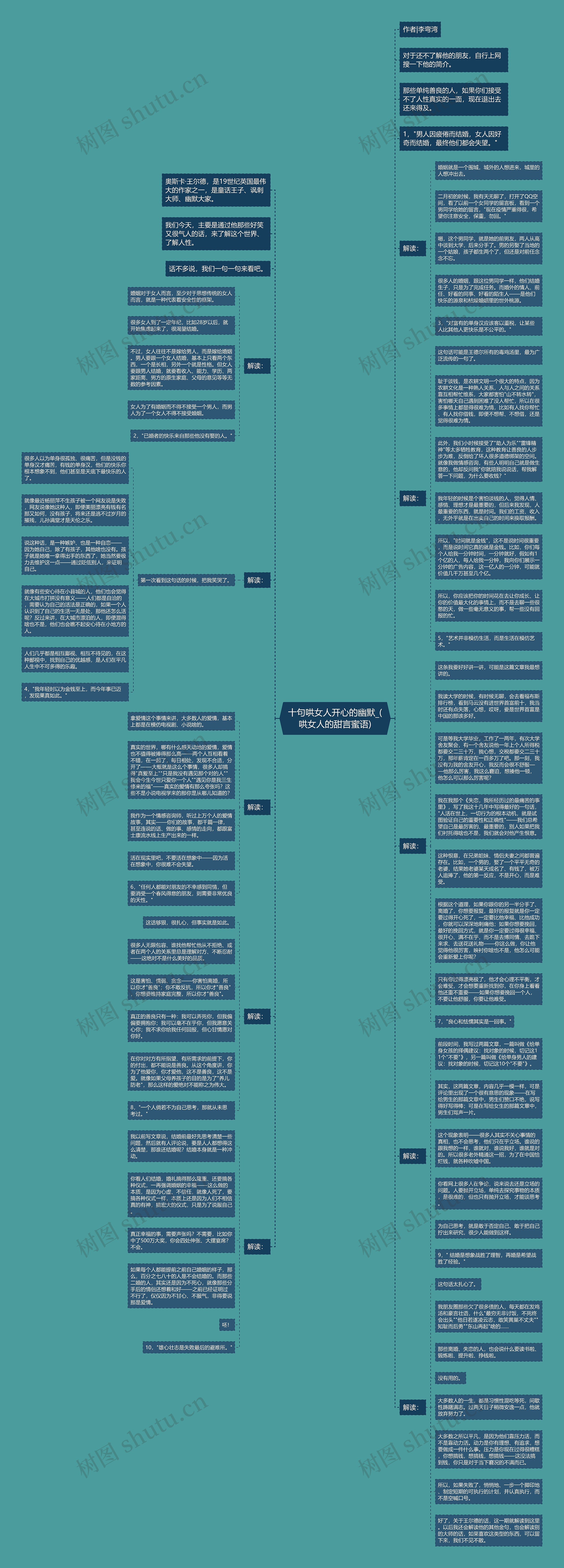 十句哄女人开心的幽默_(哄女人的甜言蜜语)思维导图