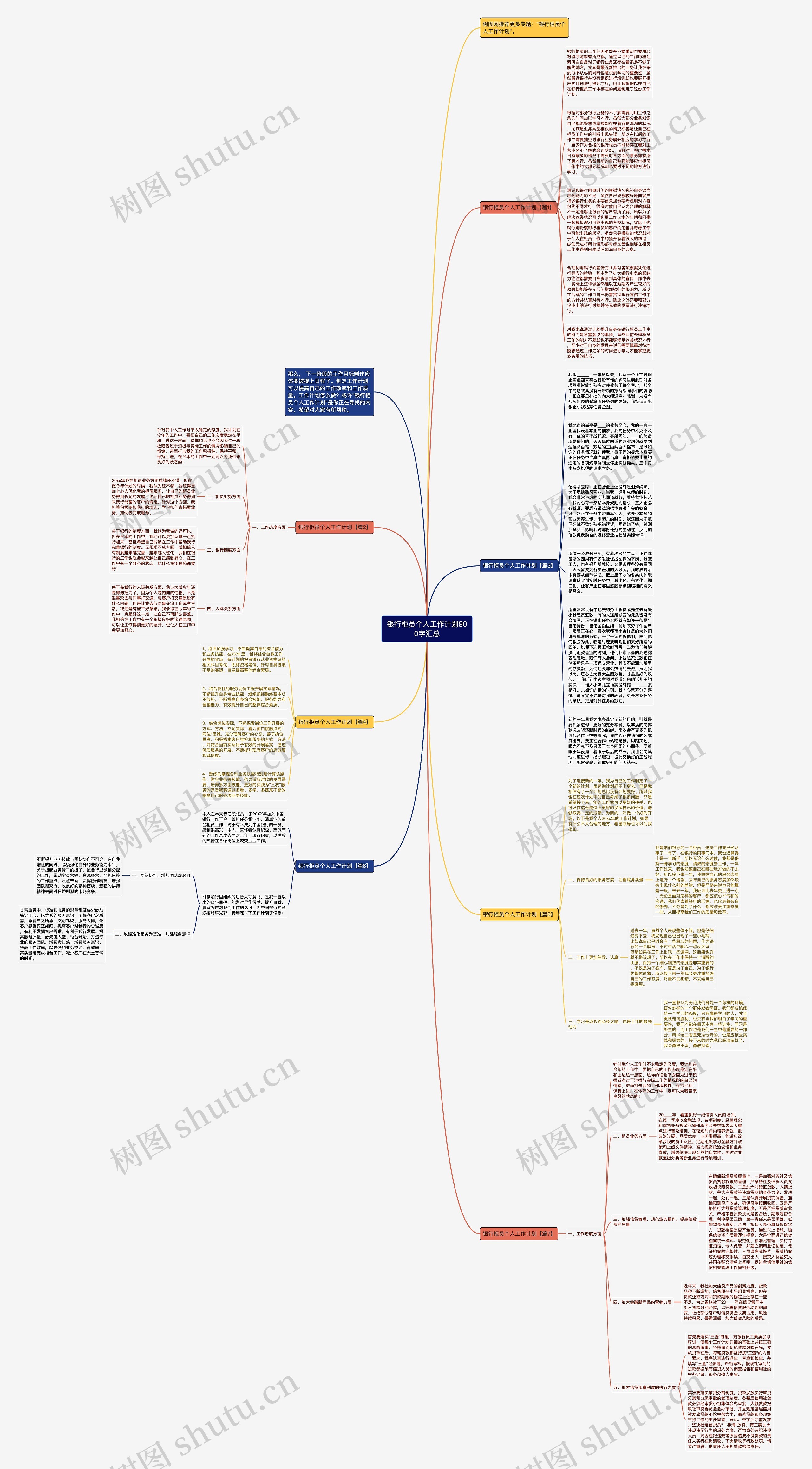 银行柜员个人工作计划900字汇总思维导图