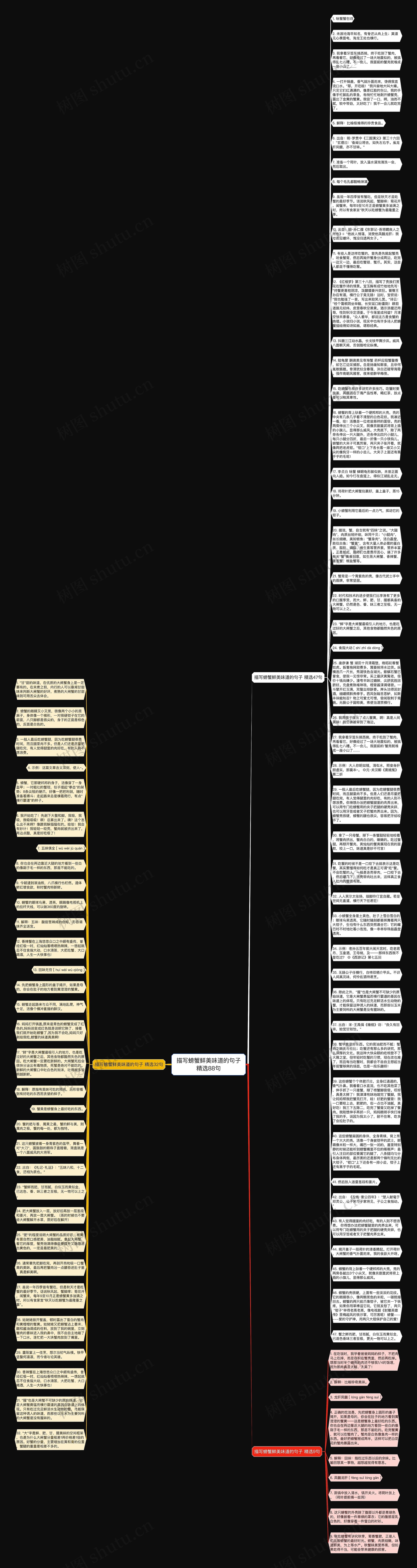 描写螃蟹鲜美味道的句子精选88句思维导图