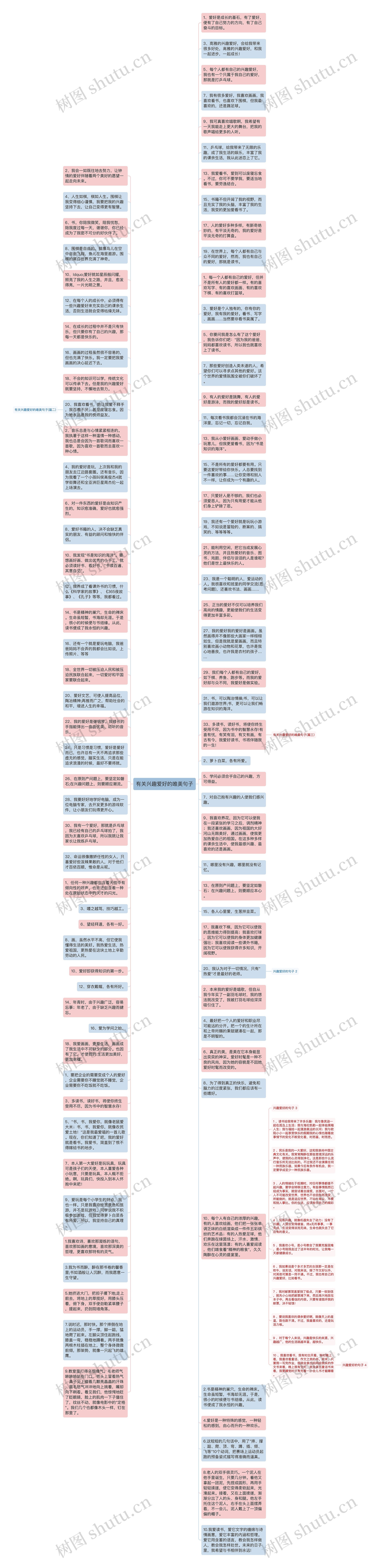 有关兴趣爱好的唯美句子思维导图