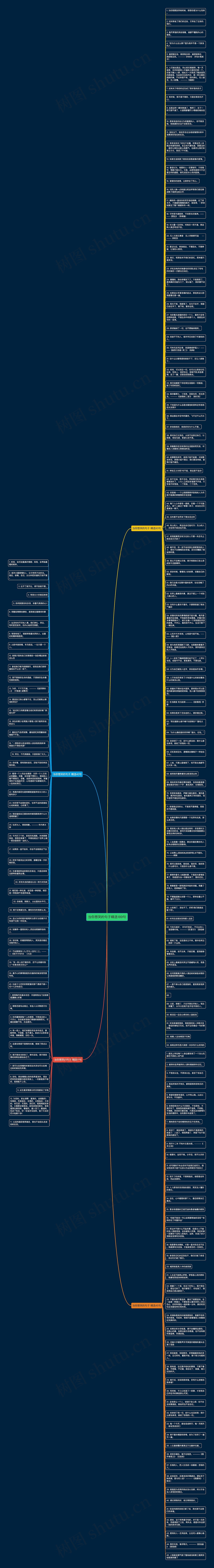 当你想哭的句子精选189句思维导图