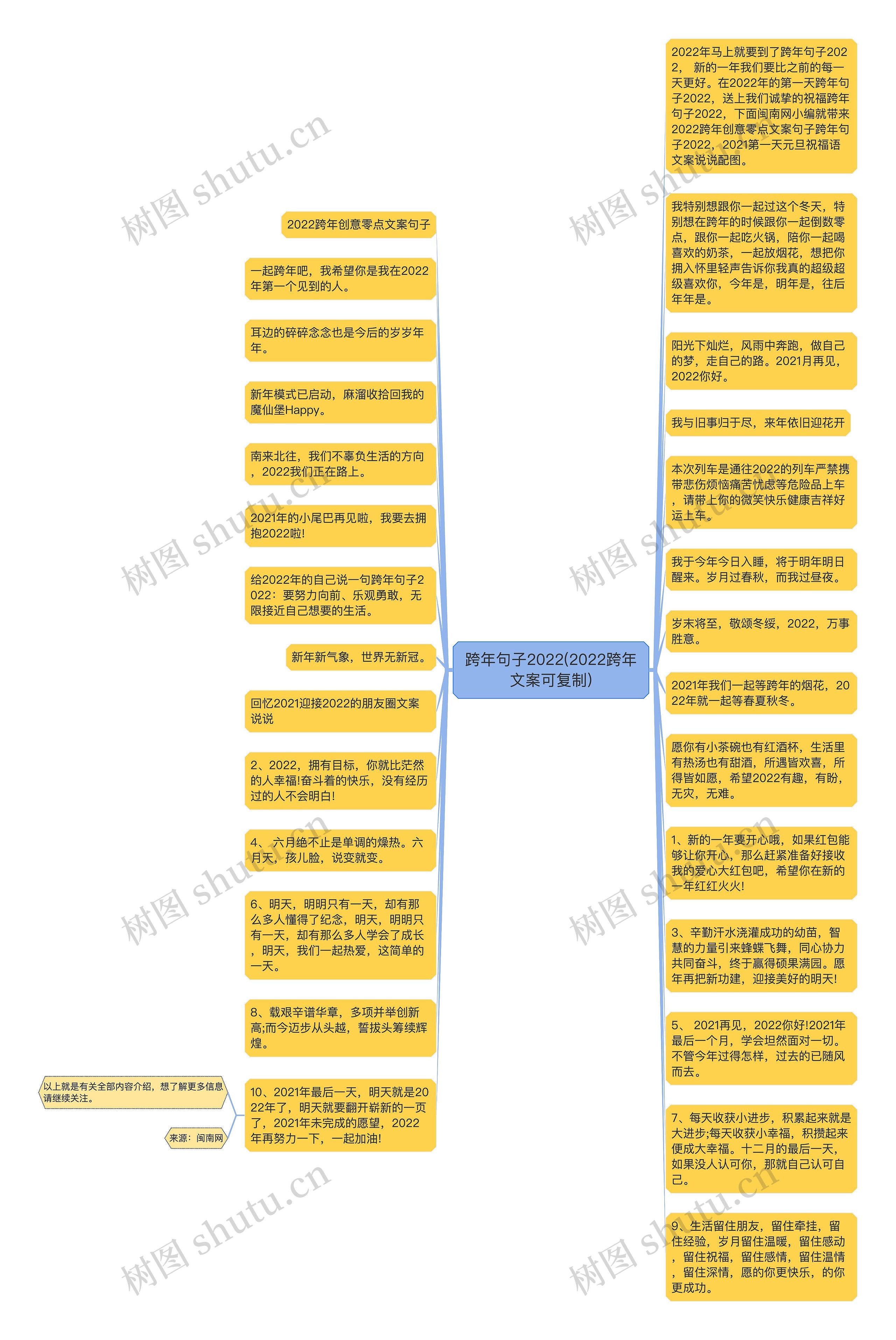 跨年句子2022(2022跨年文案可复制)