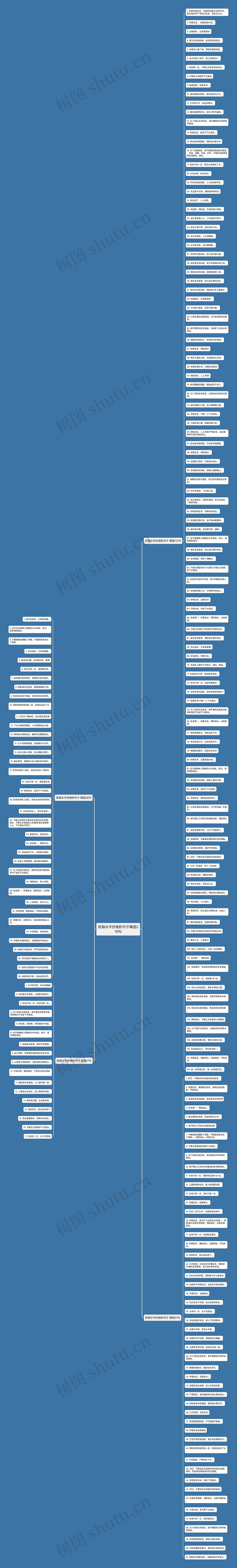 防弱水手抄报的句子精选218句思维导图