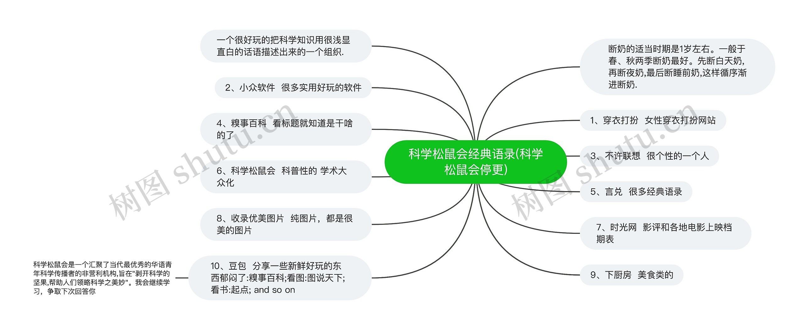 科学松鼠会经典语录(科学松鼠会停更)