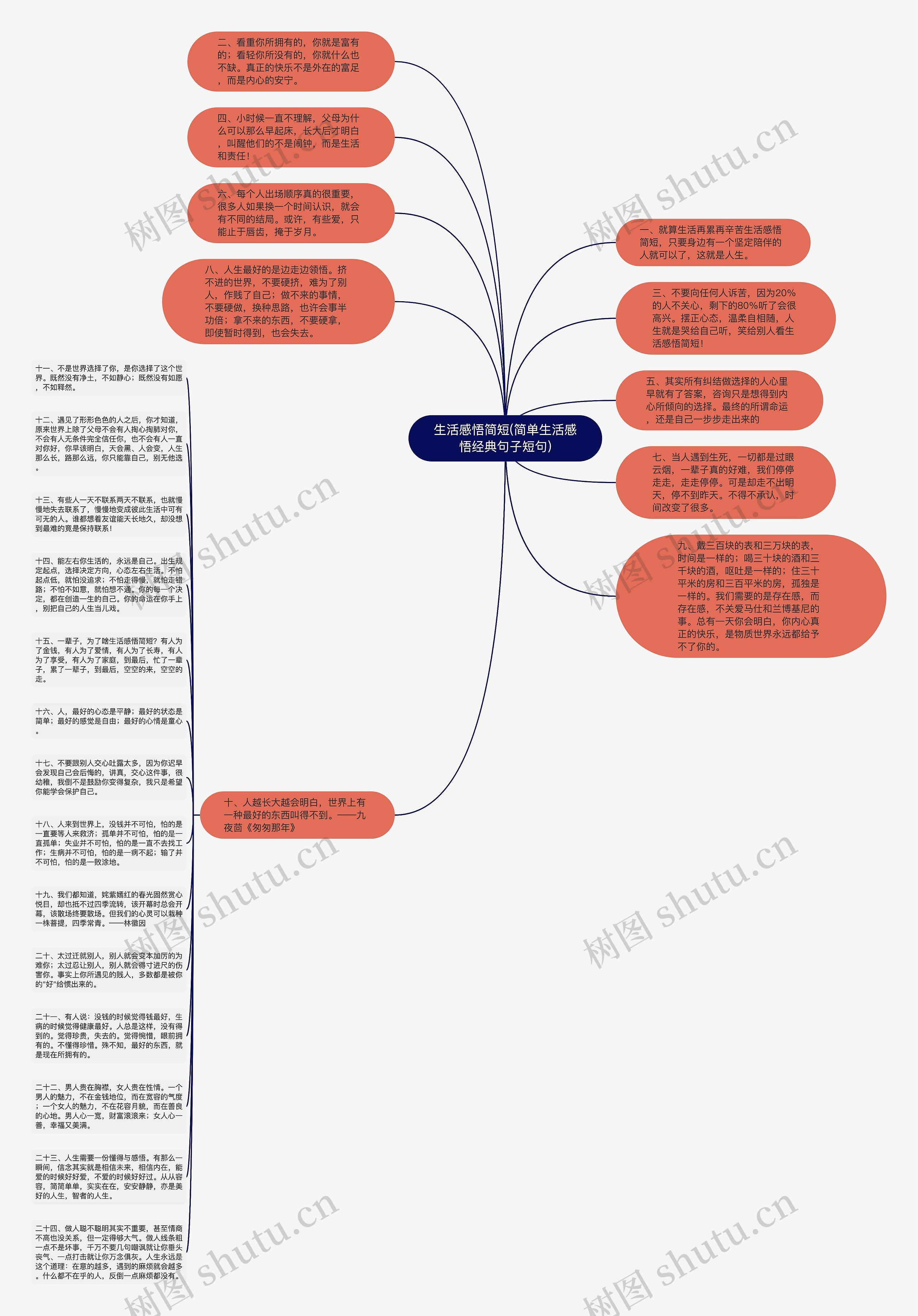 生活感悟简短(简单生活感悟经典句子短句)思维导图