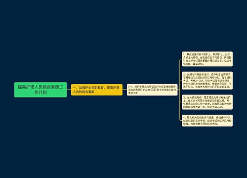 提高护理人员综合素质工作计划