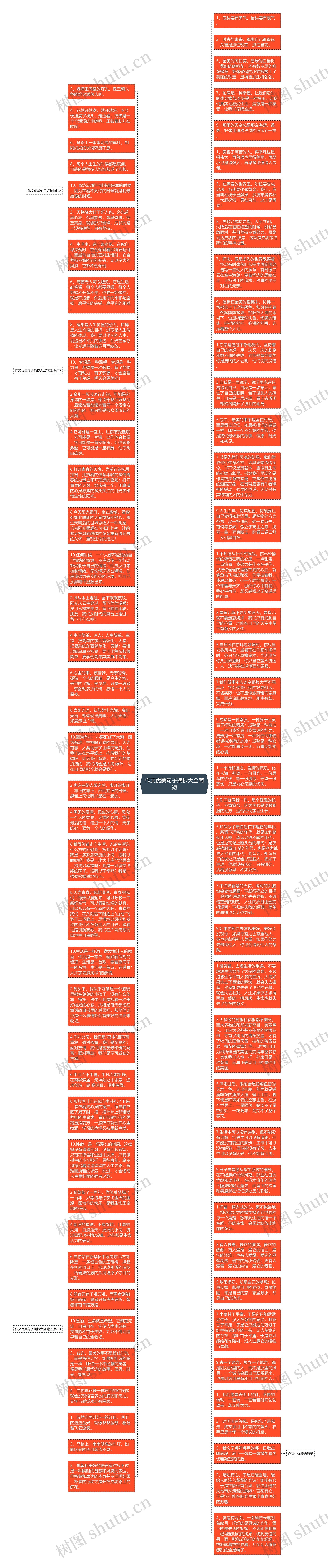 作文优美句子摘抄大全简短思维导图