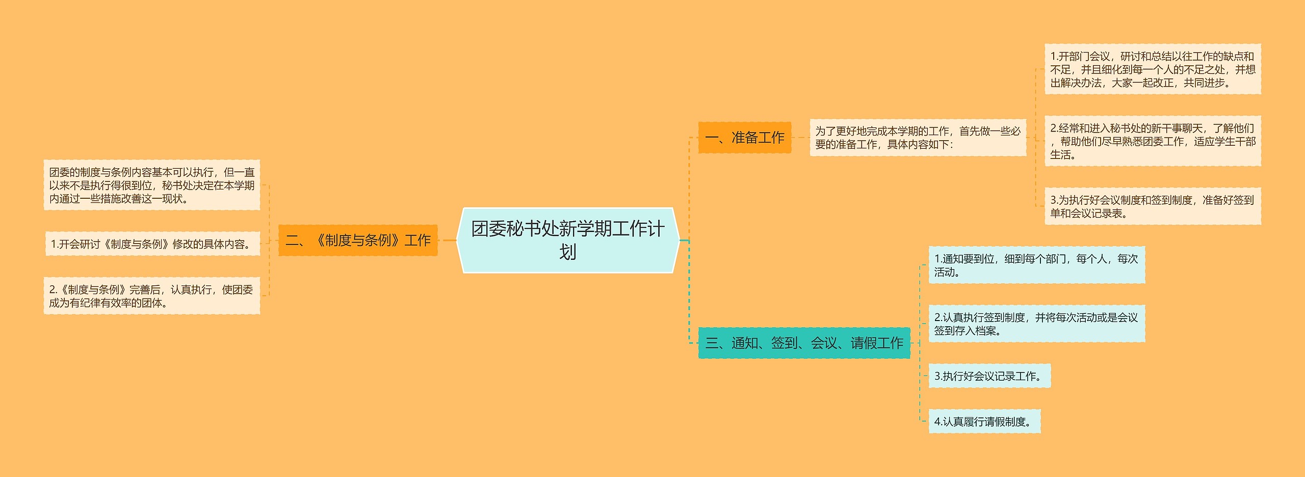 团委秘书处新学期工作计划