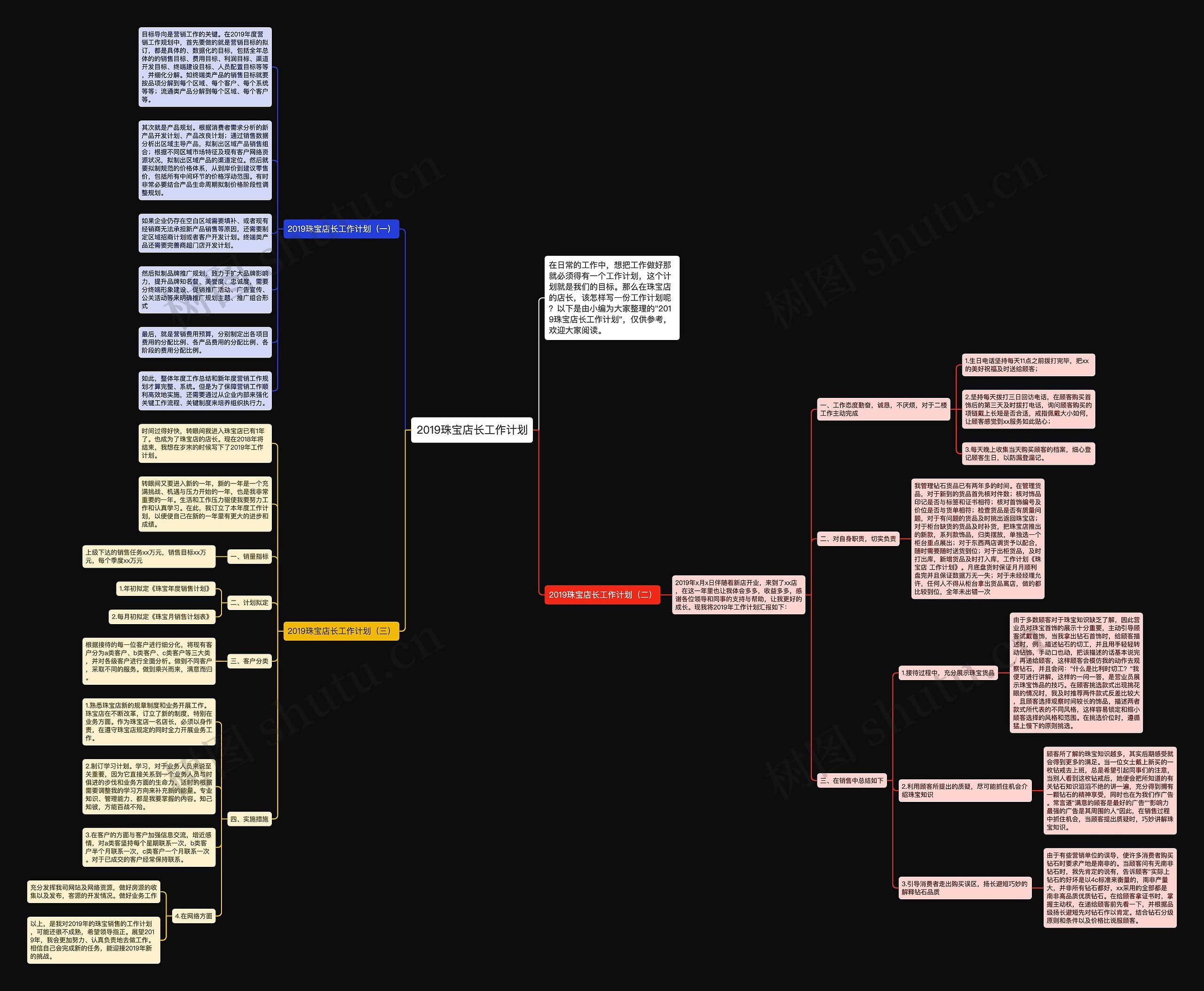 2019珠宝店长工作计划思维导图
