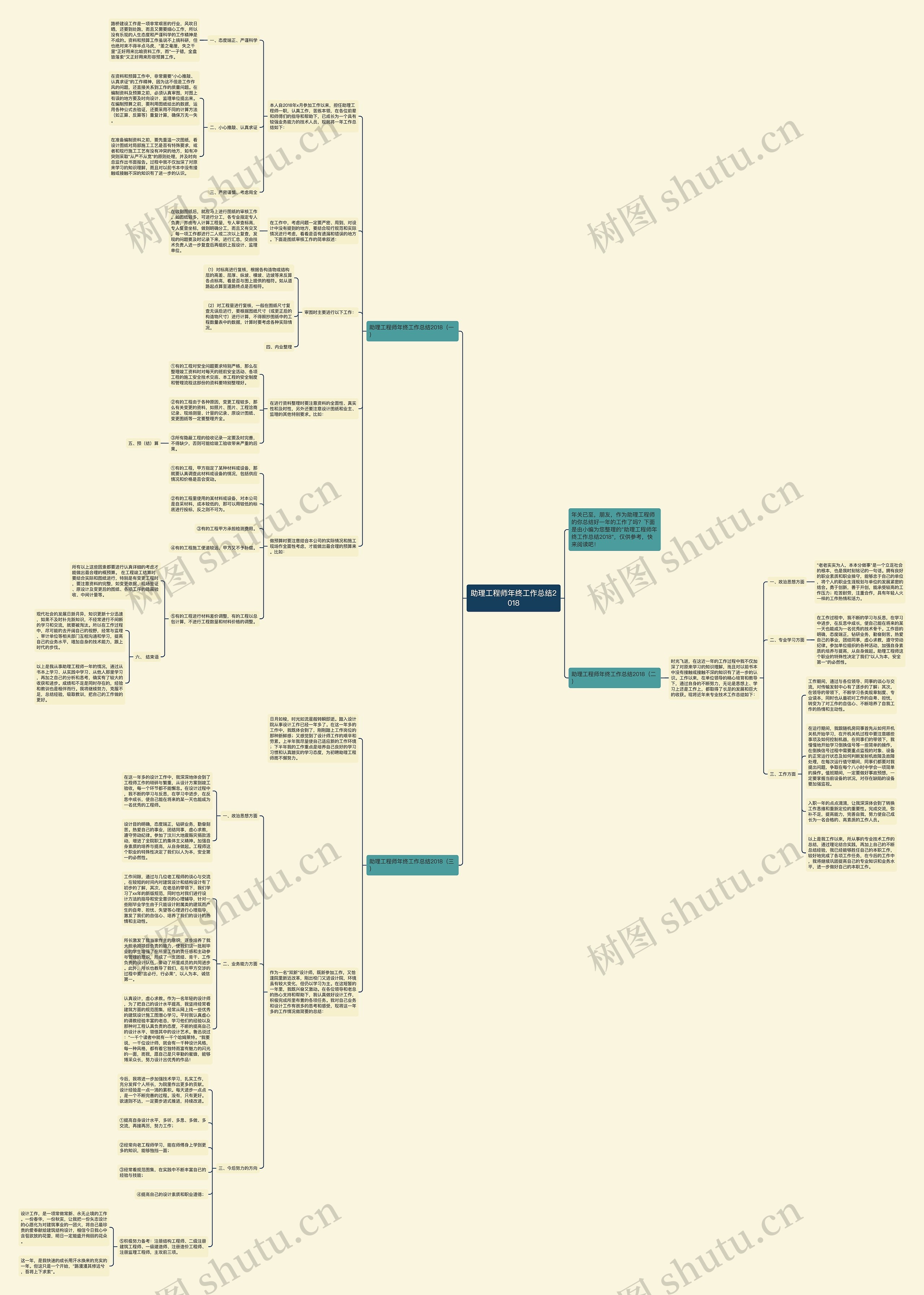 助理工程师年终工作总结2018思维导图