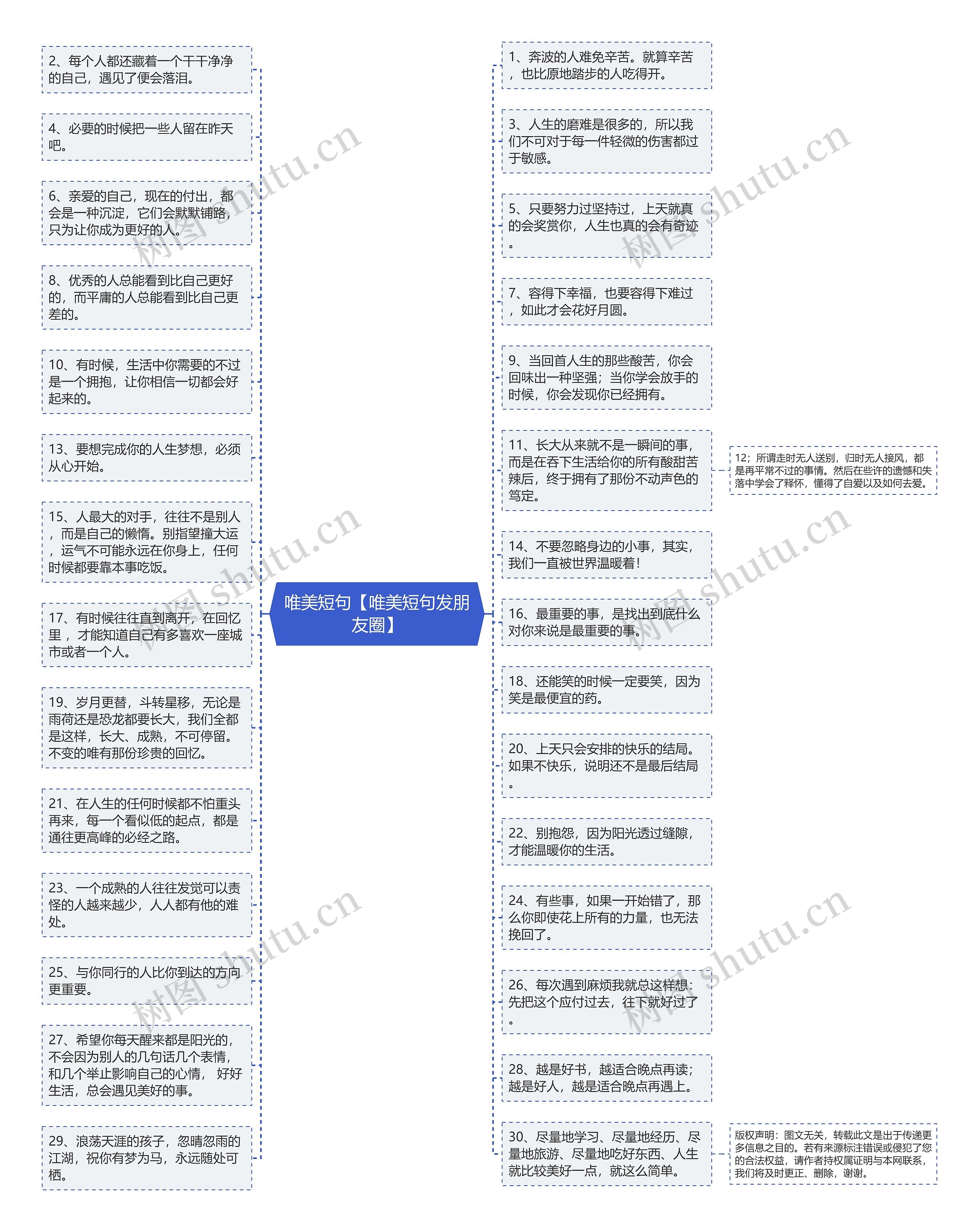 唯美短句【唯美短句发朋友圈】思维导图