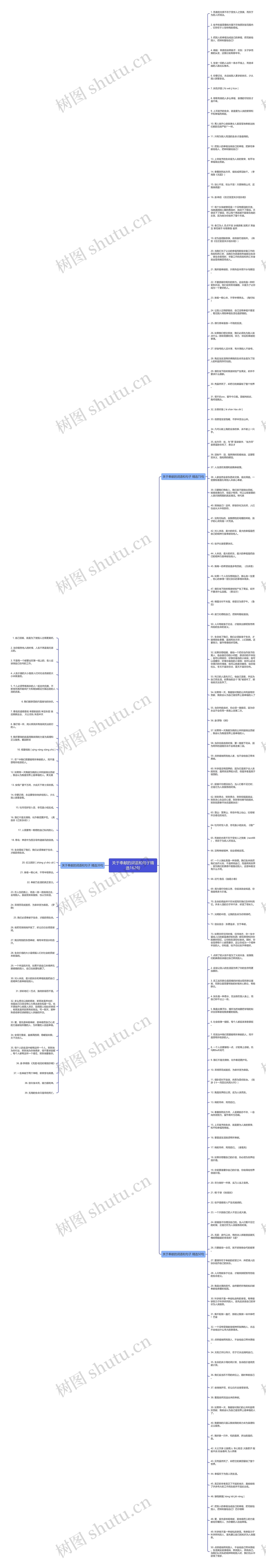关于奉献的词语和句子精选162句思维导图