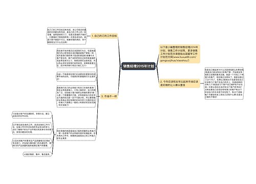 销售经理2015年计划