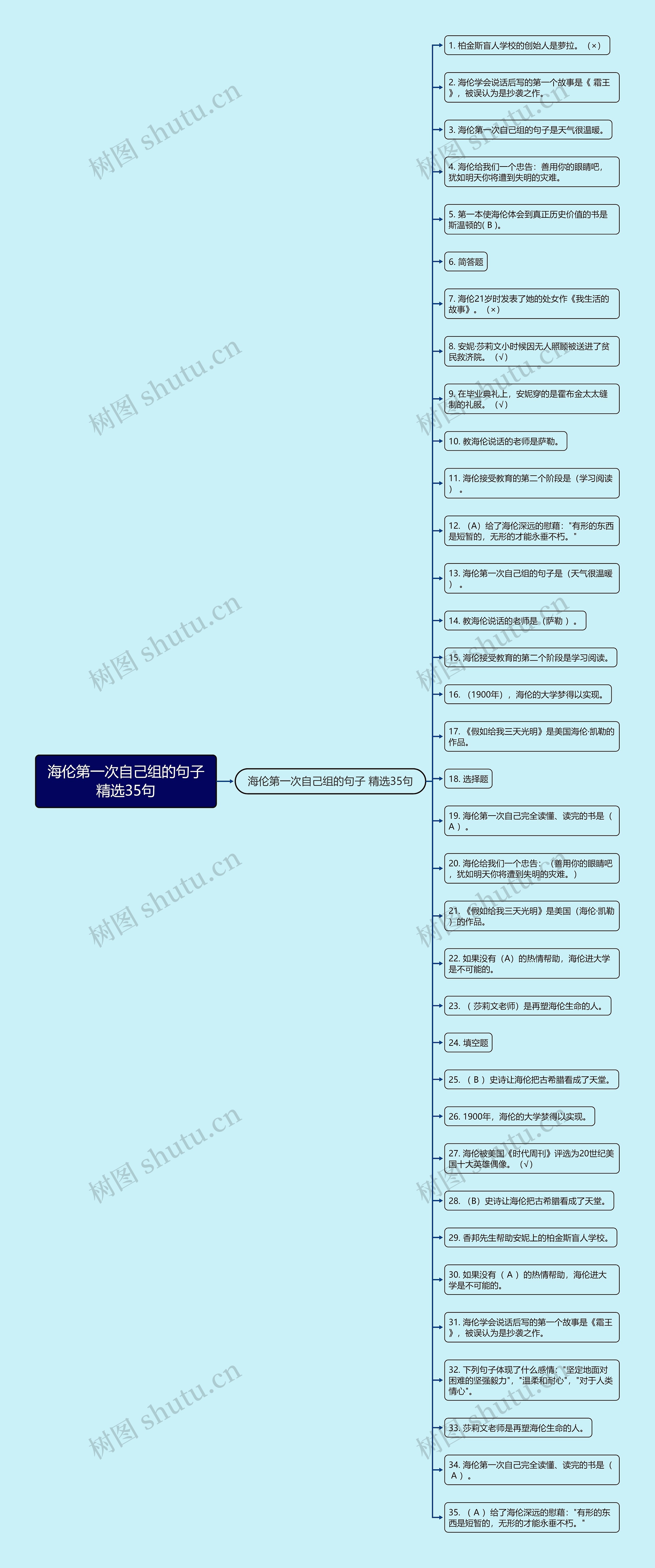 海伦第一次自己组的句子精选35句