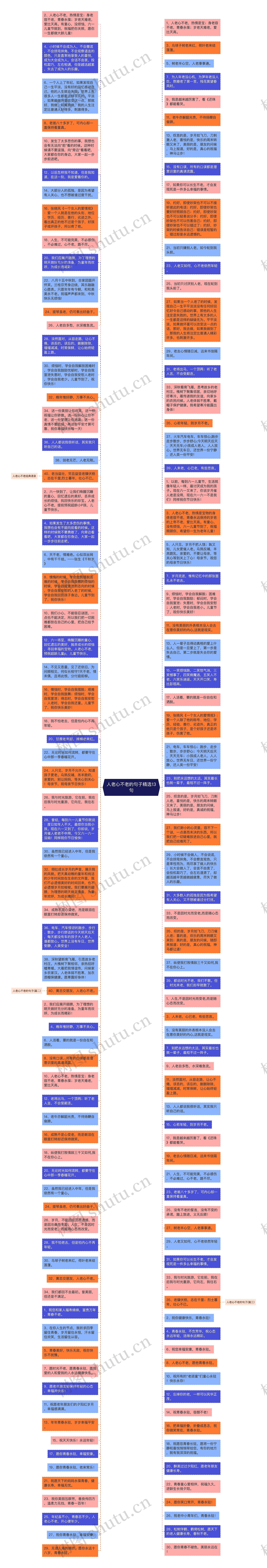 人老心不老的句子精选13句思维导图