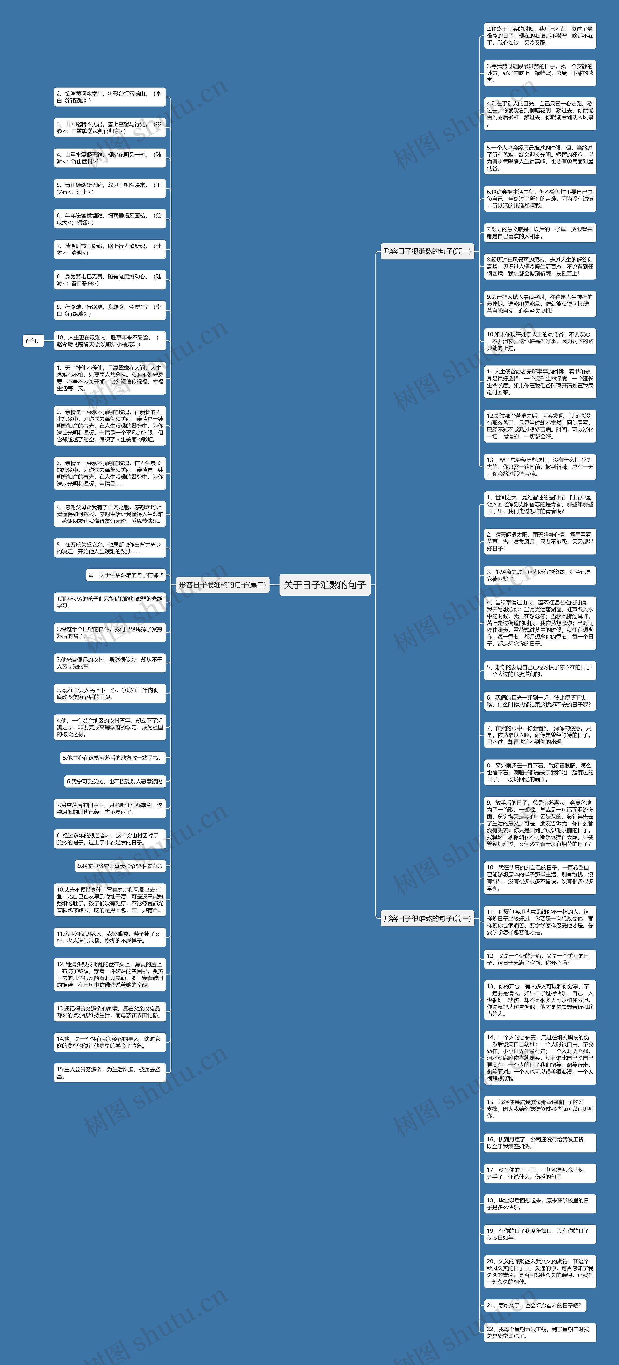 关于日子难熬的句子思维导图