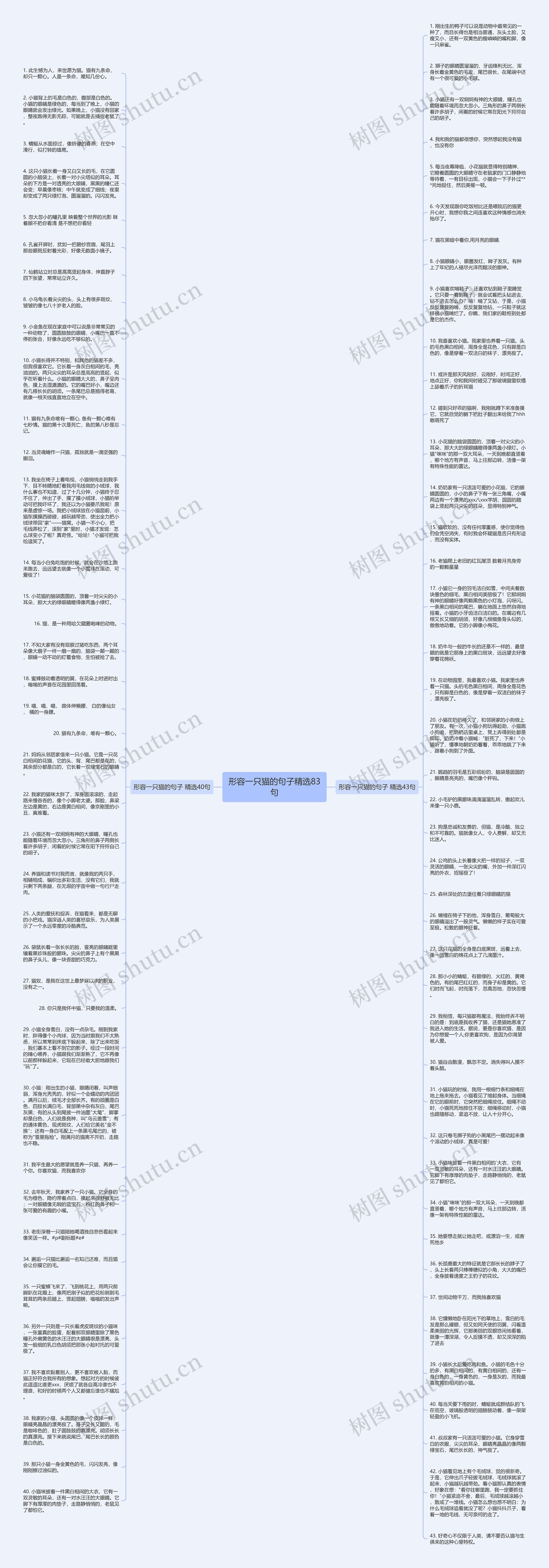 形容一只猫的句子精选83句思维导图