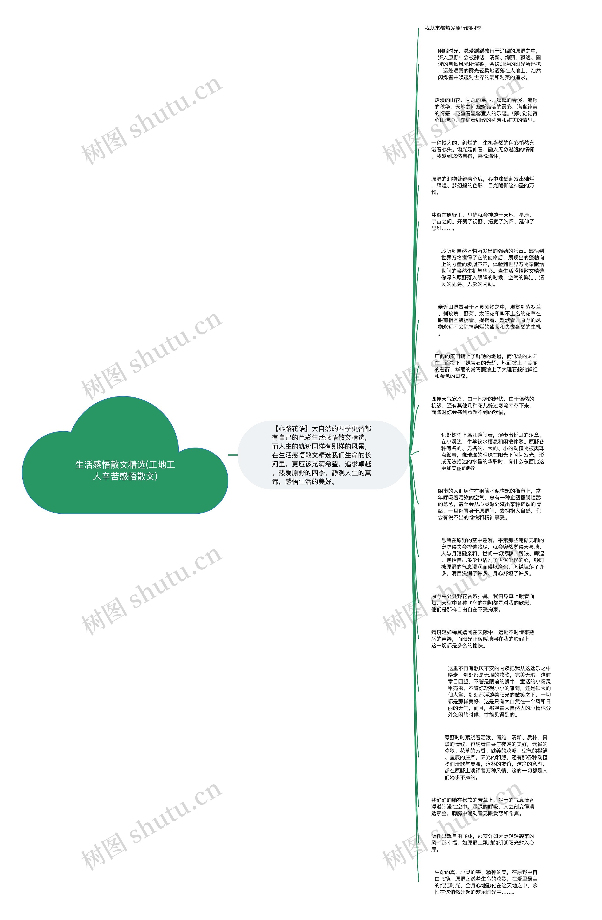 生活感悟散文精选(工地工人辛苦感悟散文)