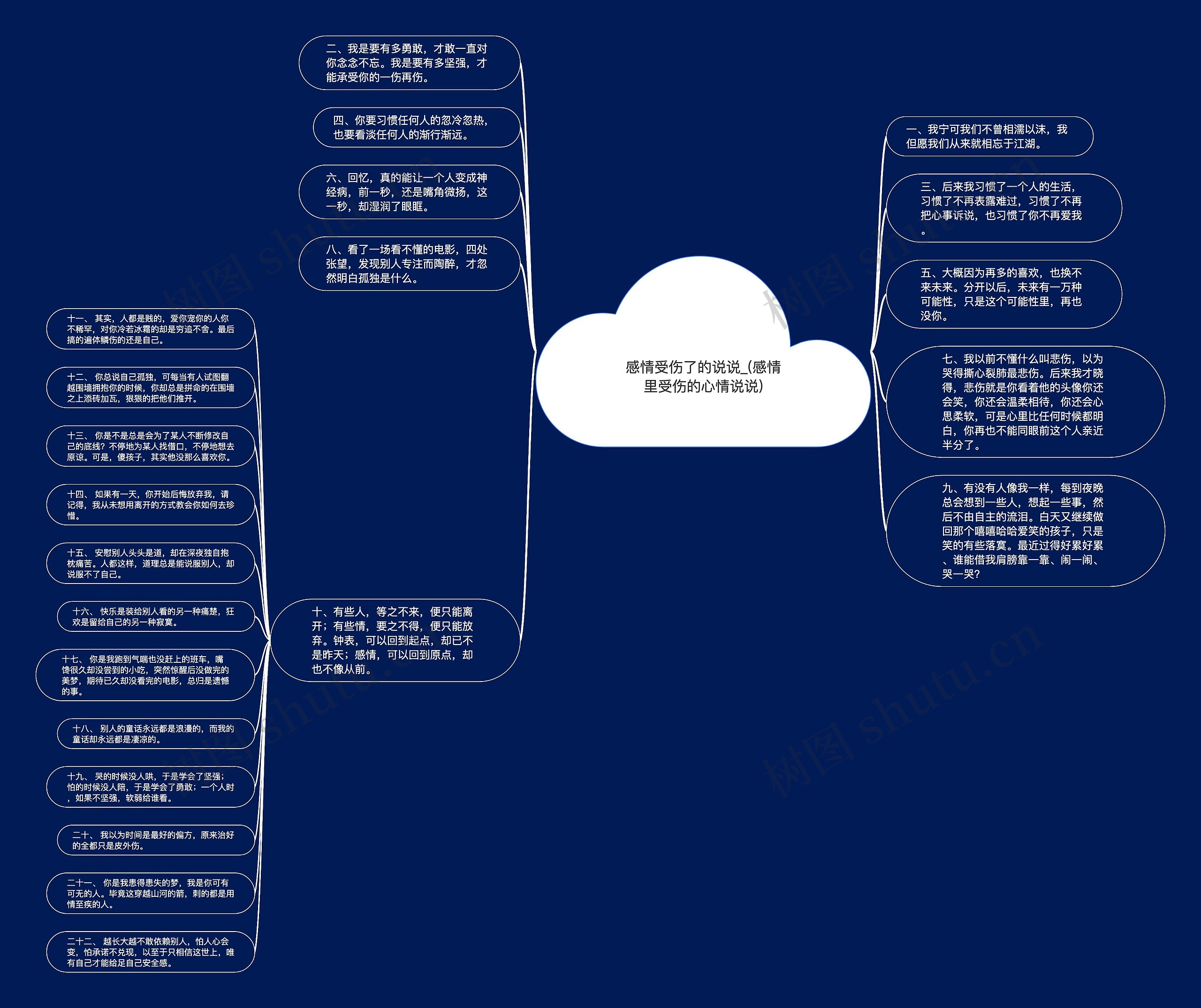 感情受伤了的说说_(感情里受伤的心情说说)思维导图