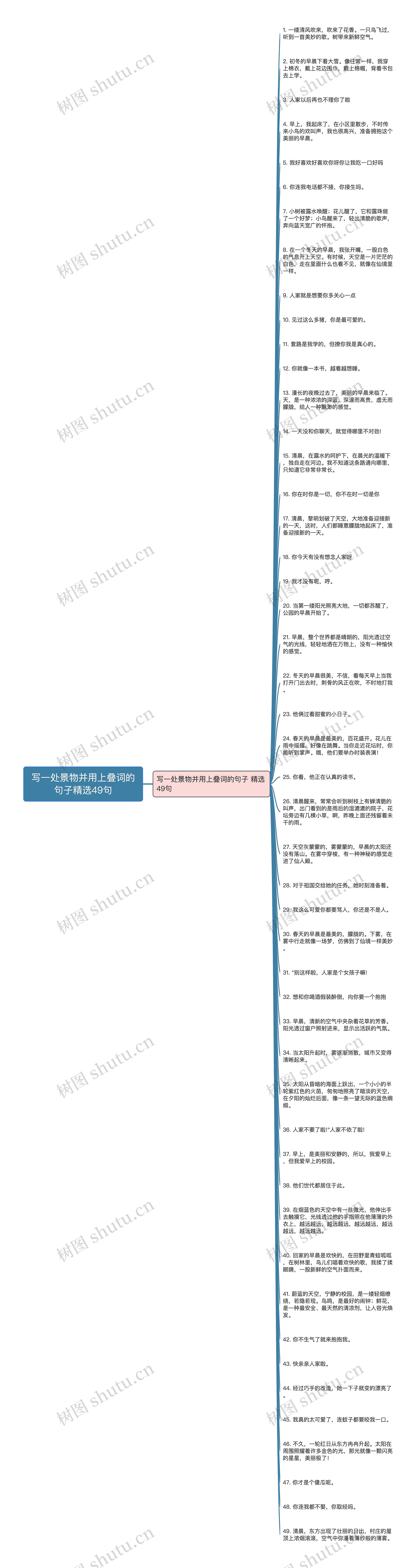 写一处景物并用上叠词的句子精选49句思维导图