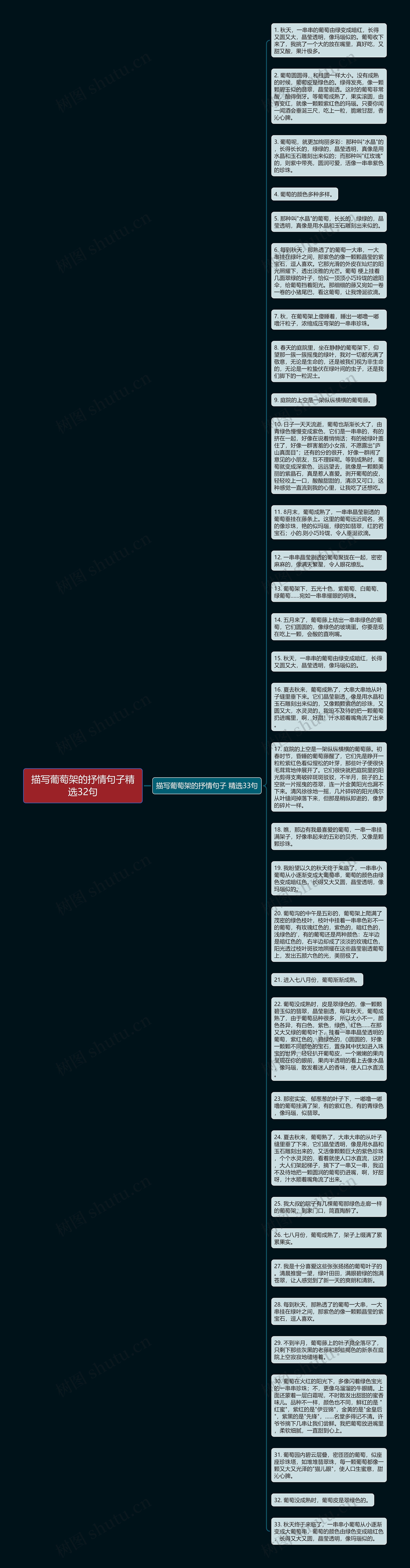 描写葡萄架的抒情句子精选32句思维导图