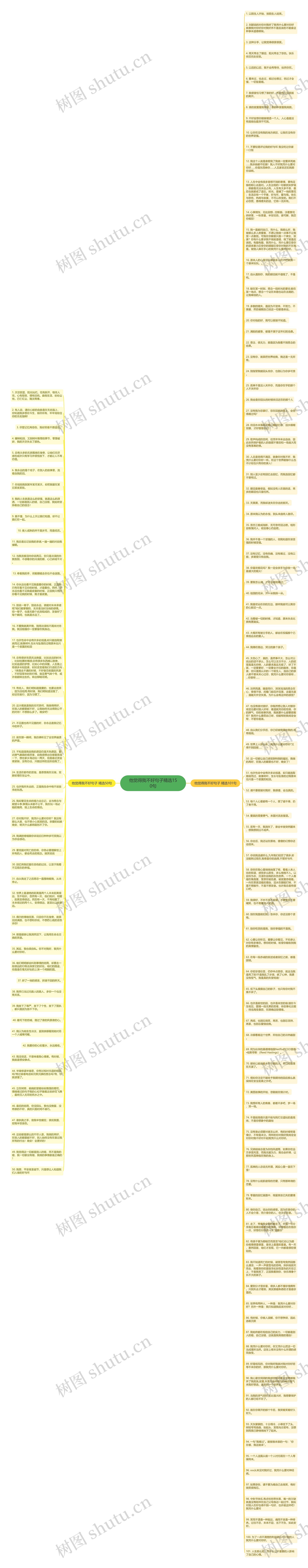 他觉得我不好句子精选150句思维导图高清图 他觉得我不好句子精选150句思维导图