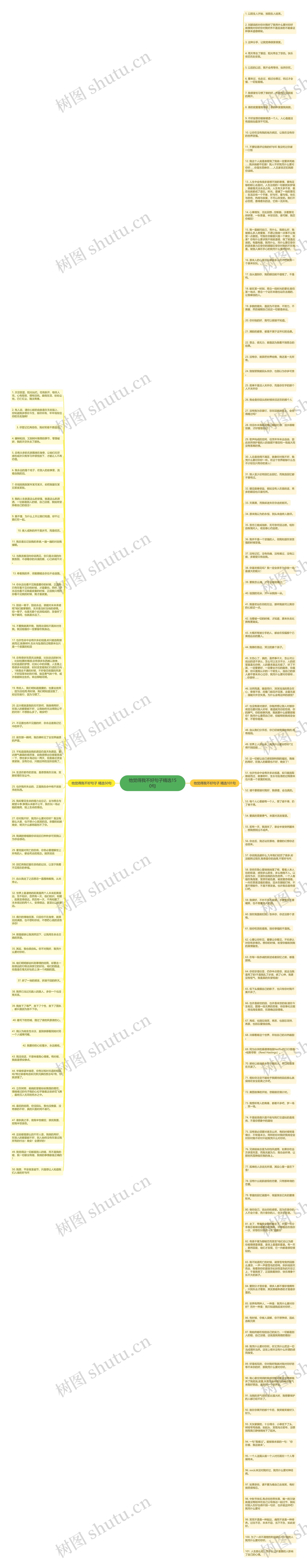 他觉得我不好句子精选150句思维导图