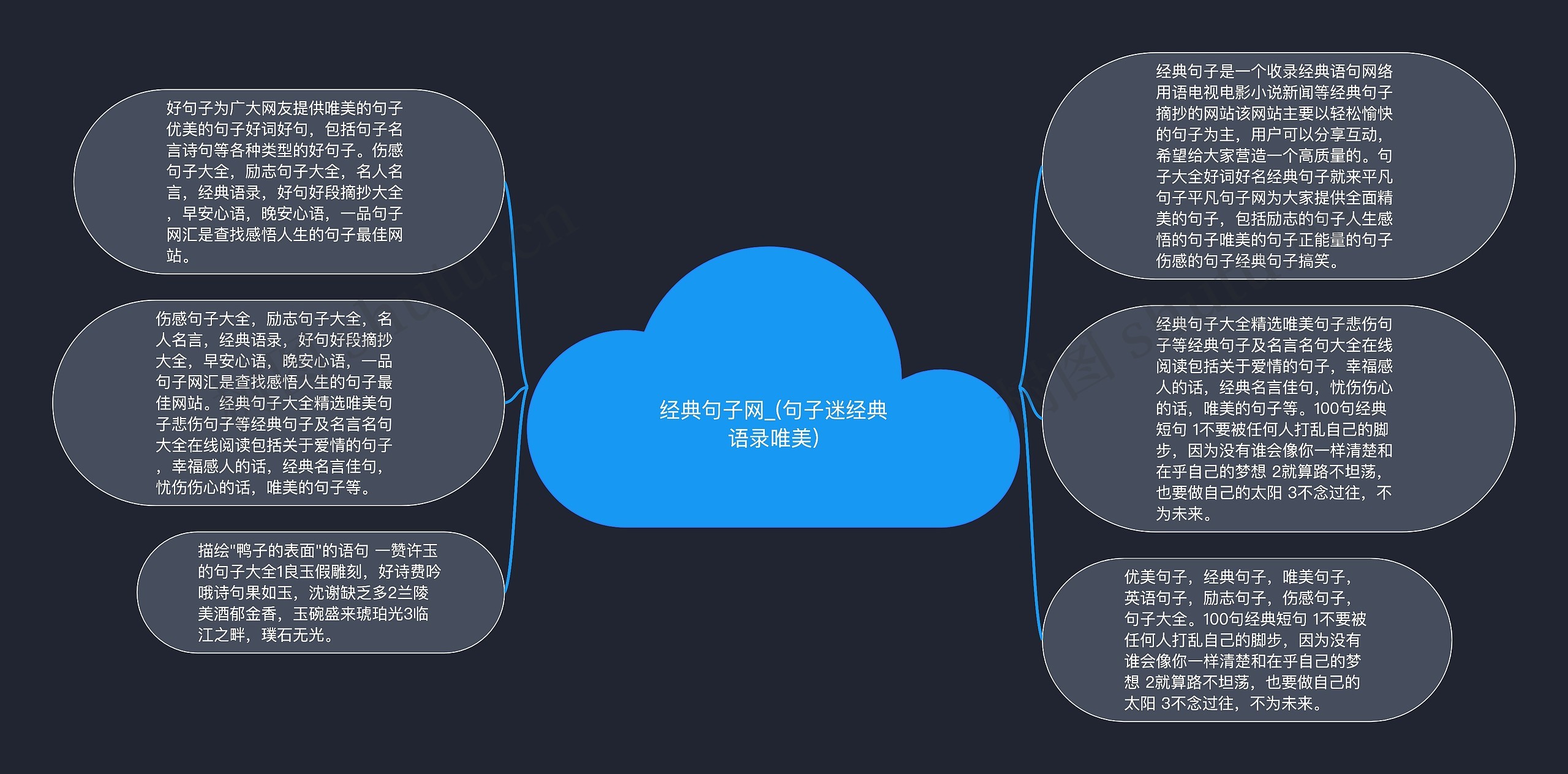 经典句子网_(句子迷经典语录唯美)思维导图